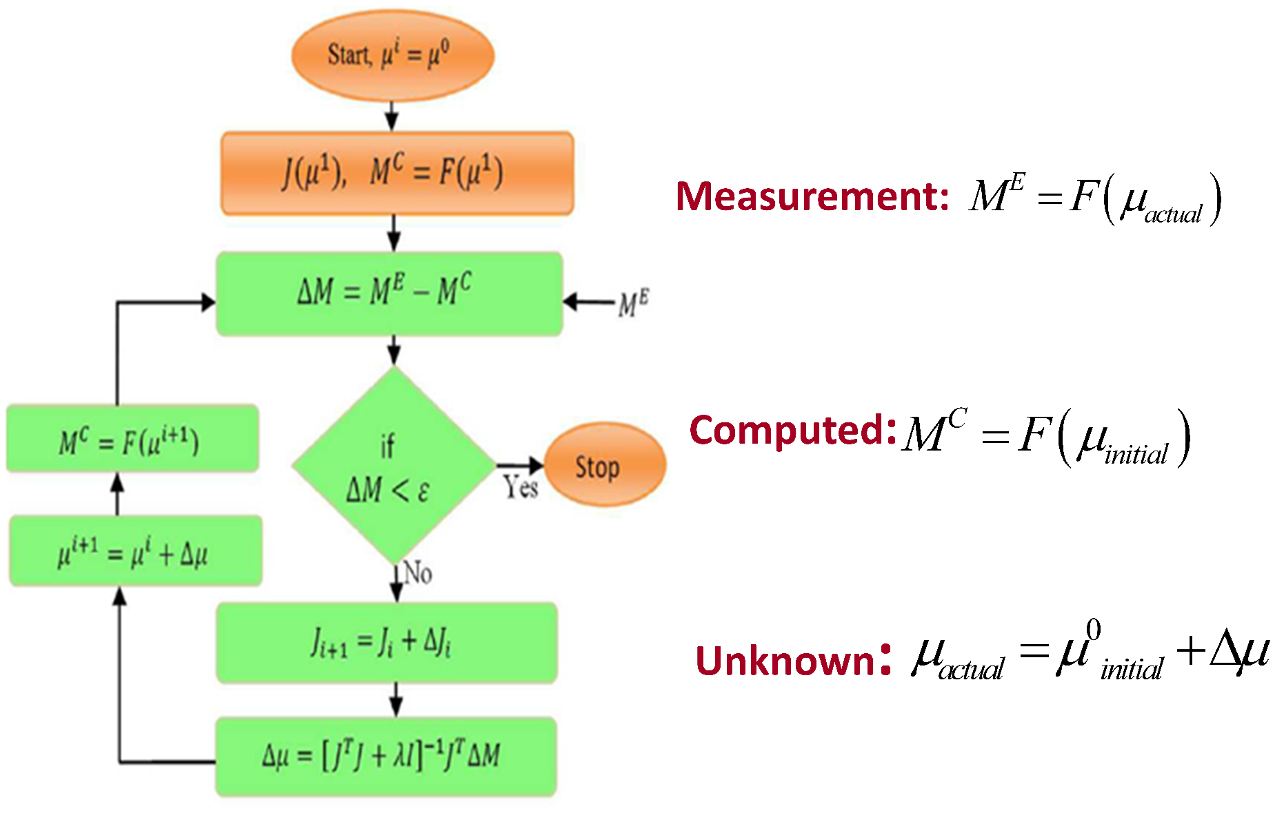 Preprints 93612 g001