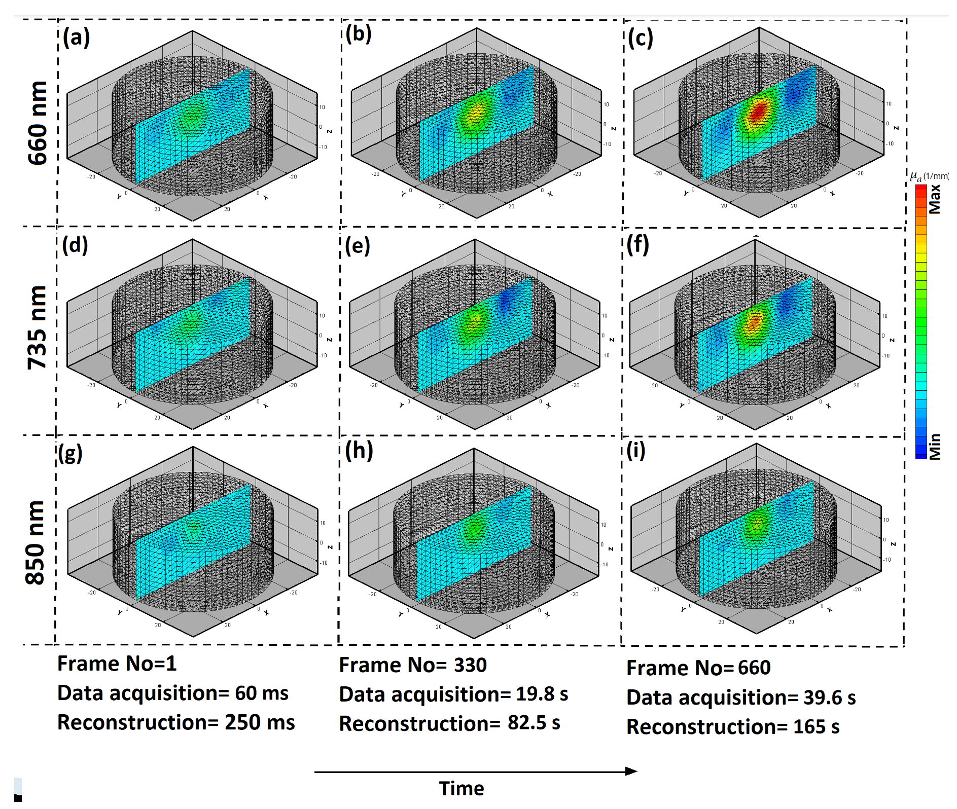 Preprints 93612 g003