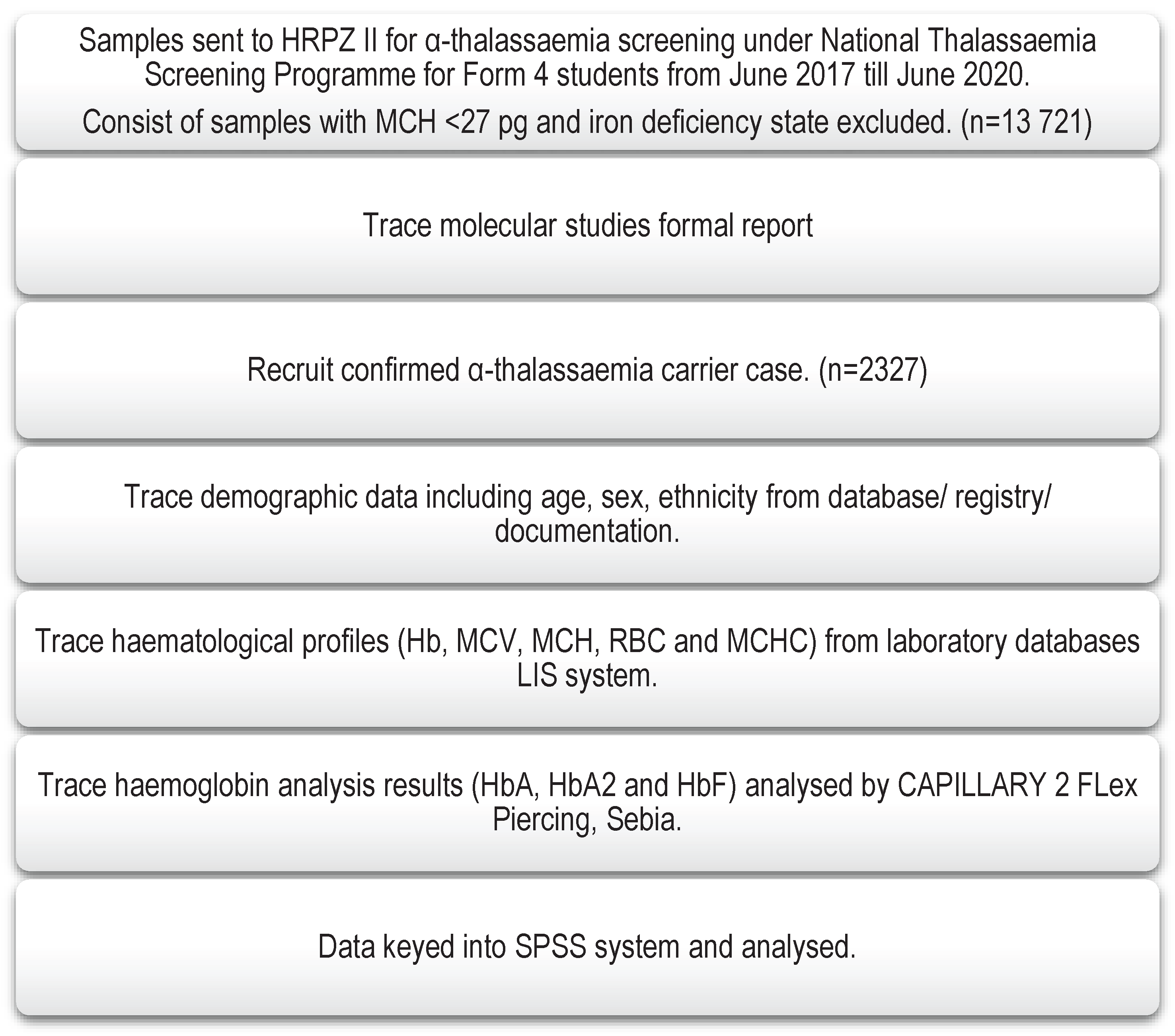 Preprints 75985 g002