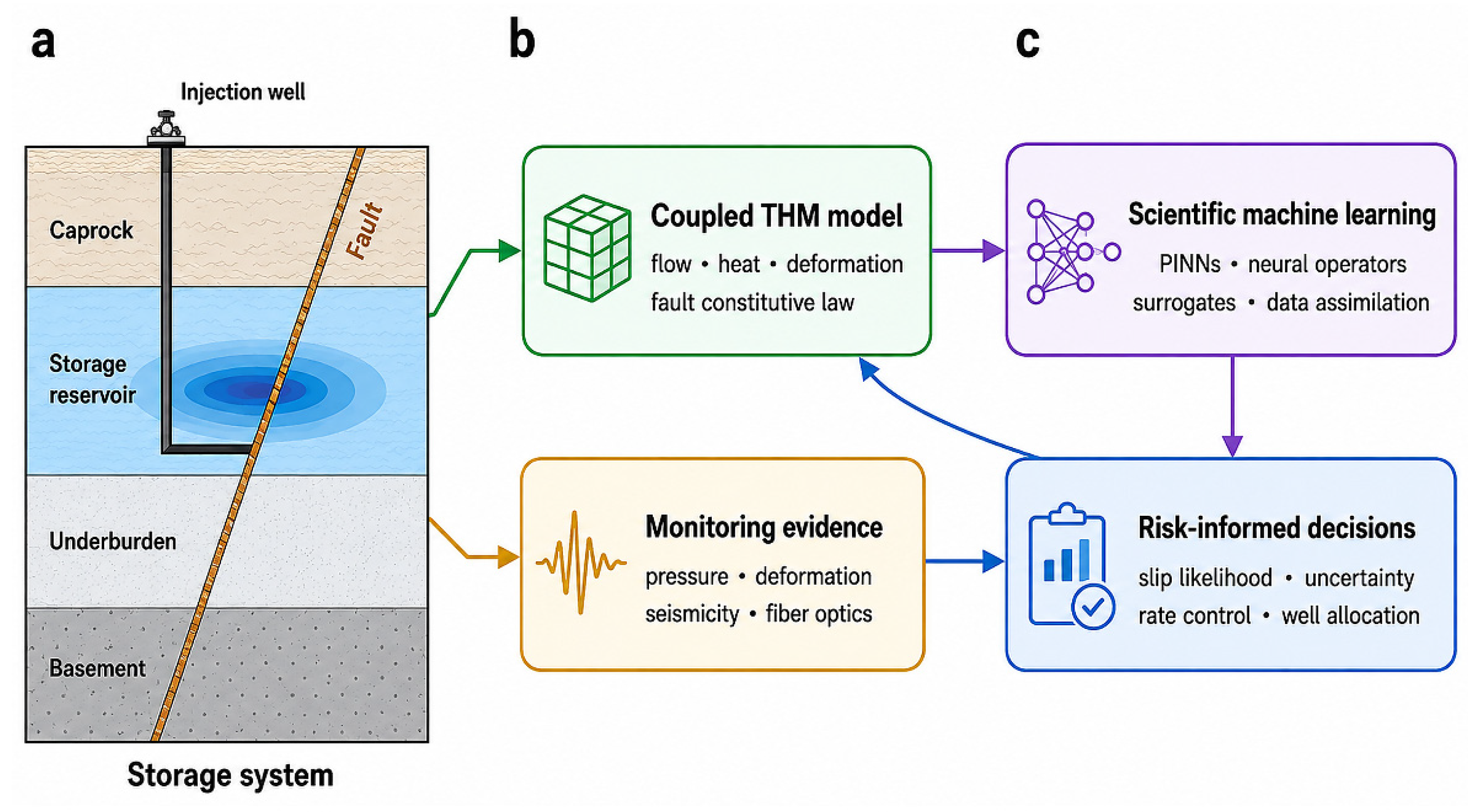 Preprints 228246 g001