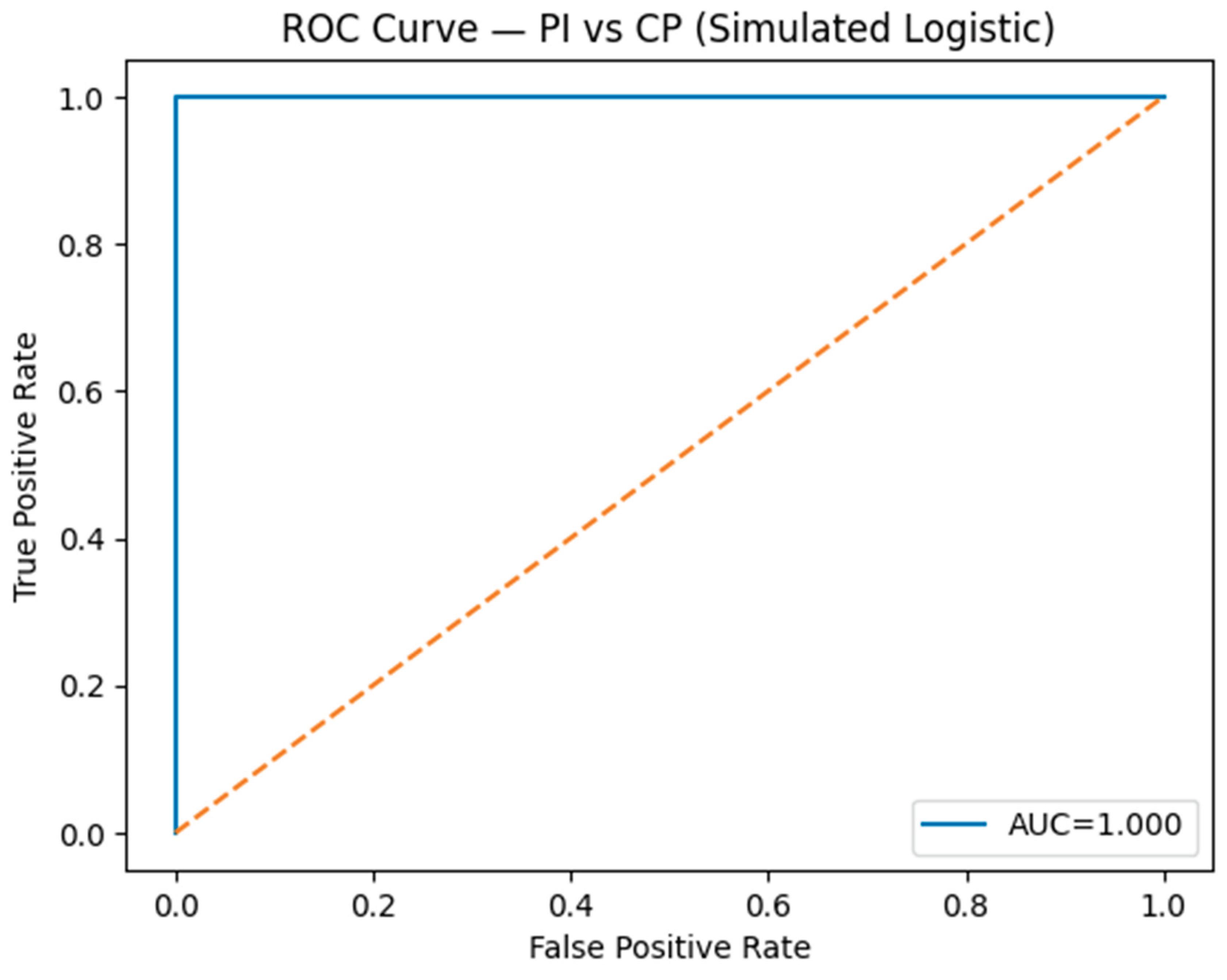 Preprints 185559 g002