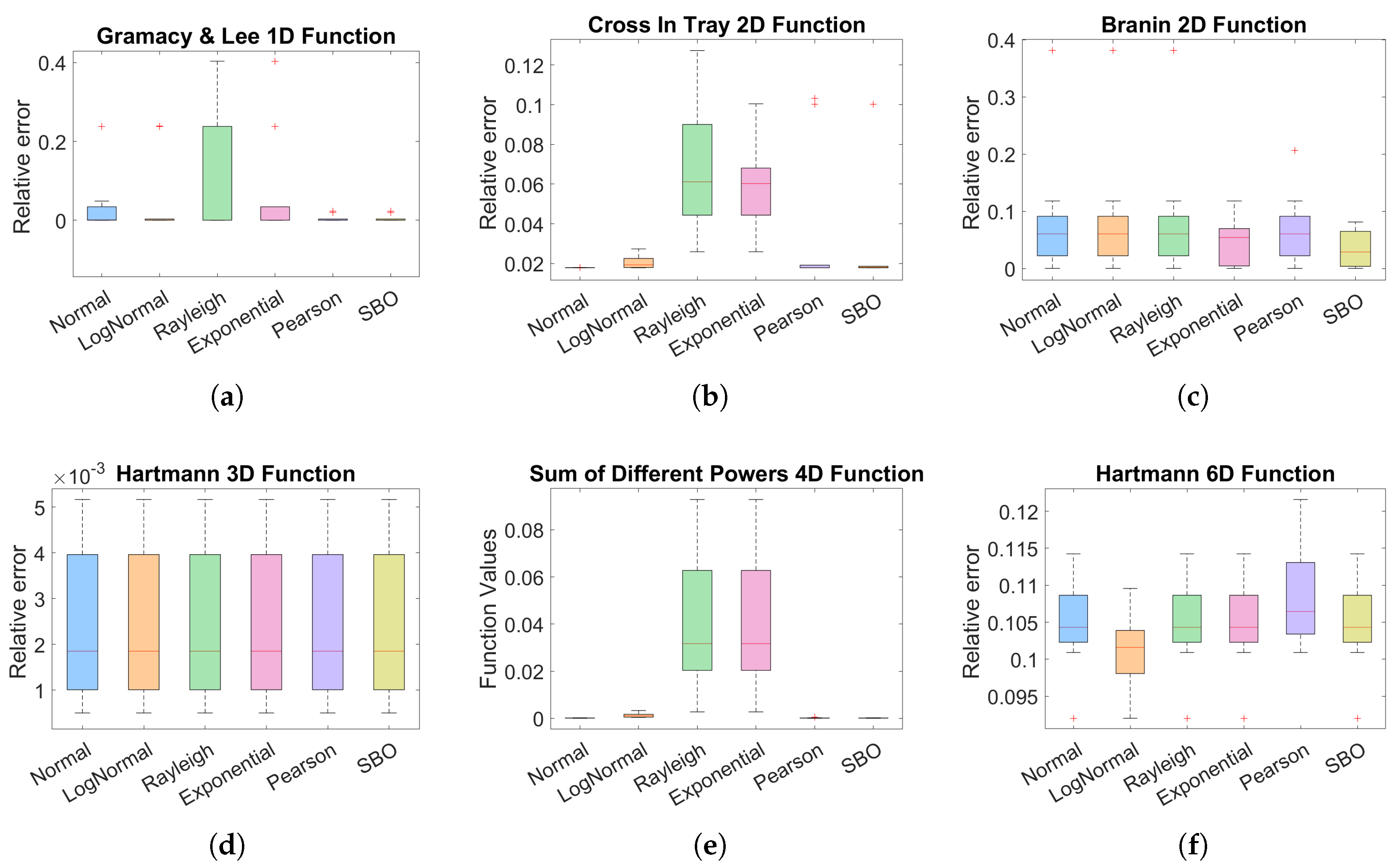 Preprints 170718 g003