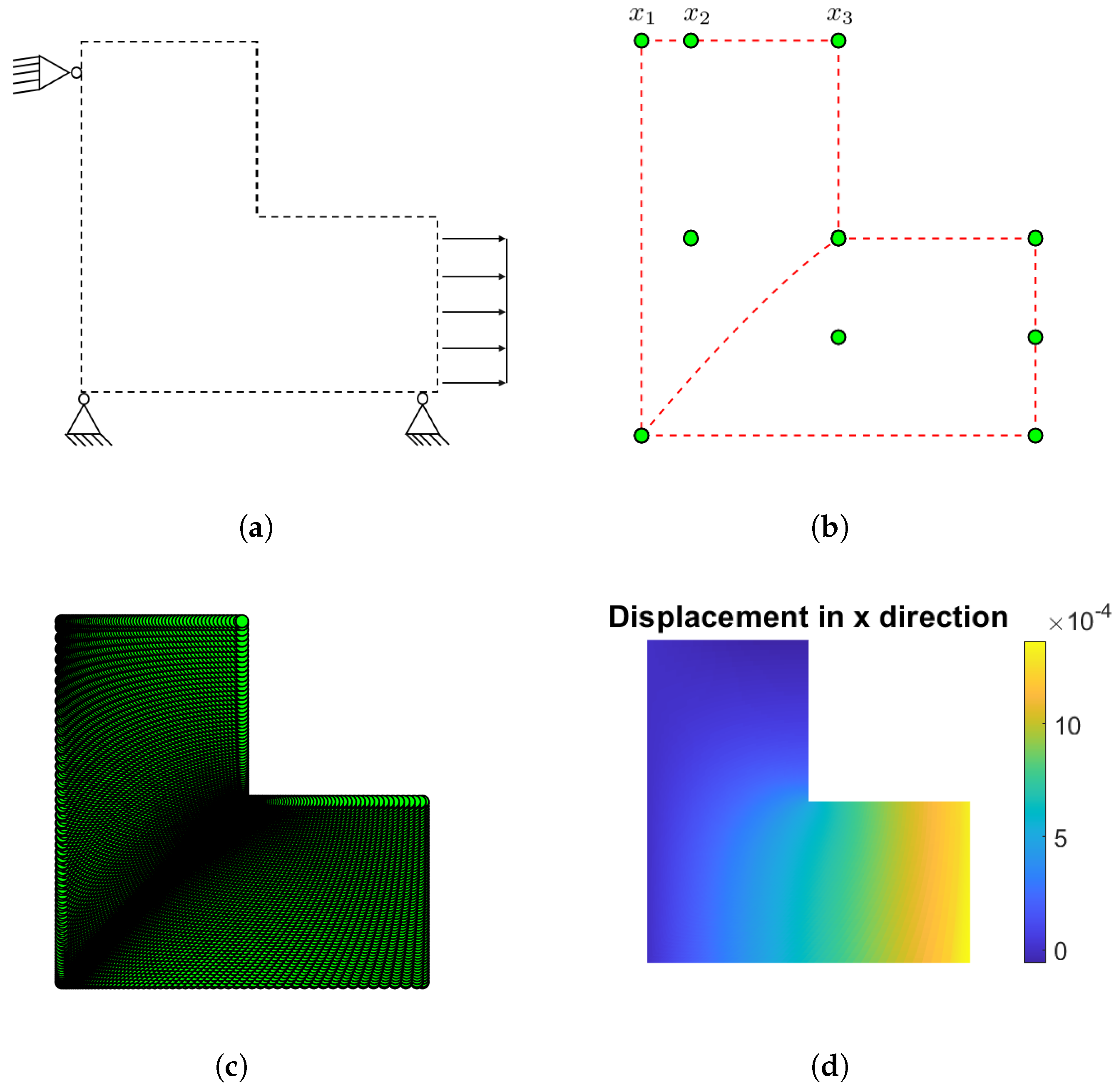 Preprints 170718 g004