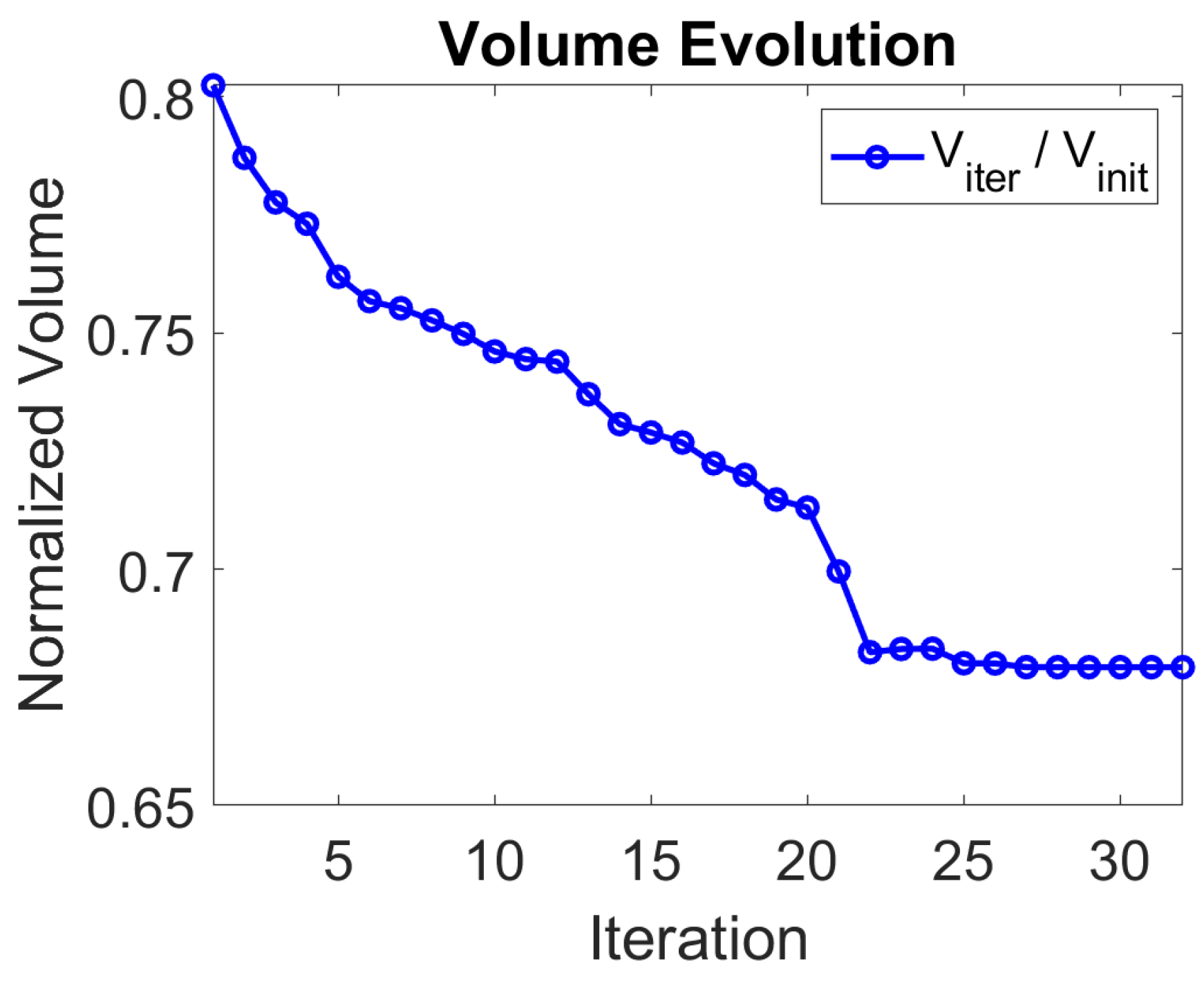 Preprints 170718 g005