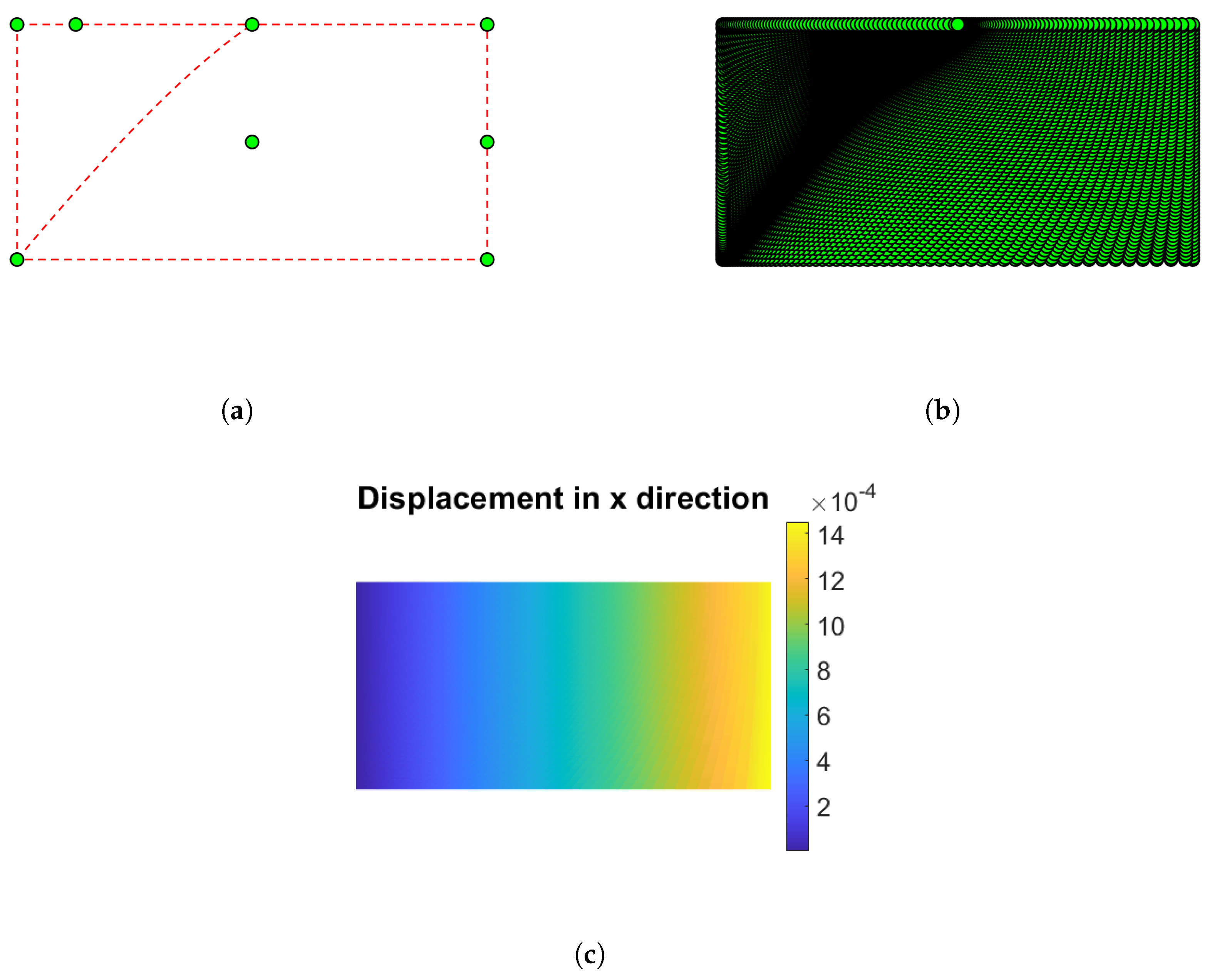 Preprints 170718 g006