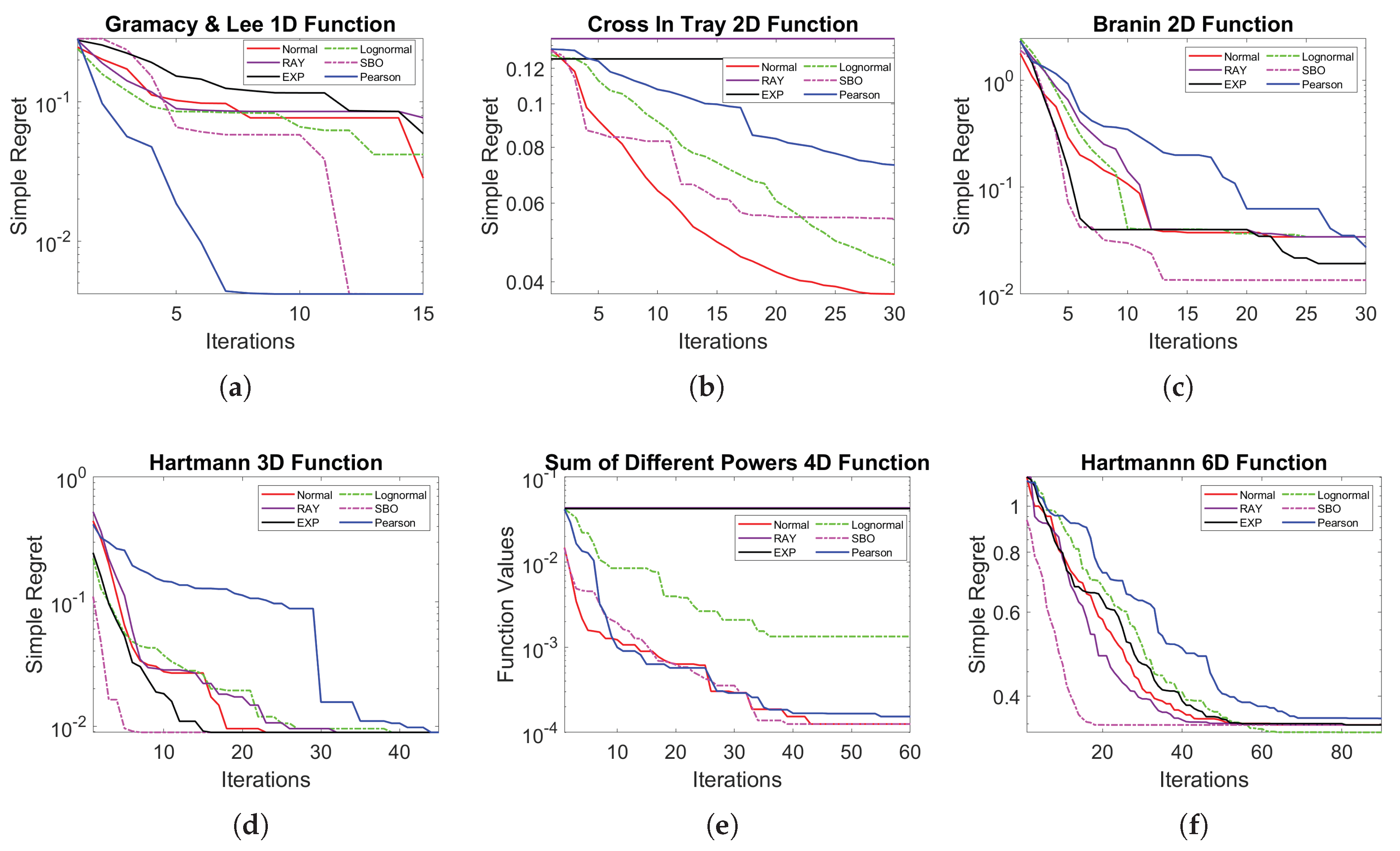 Preprints 170718 g0a1