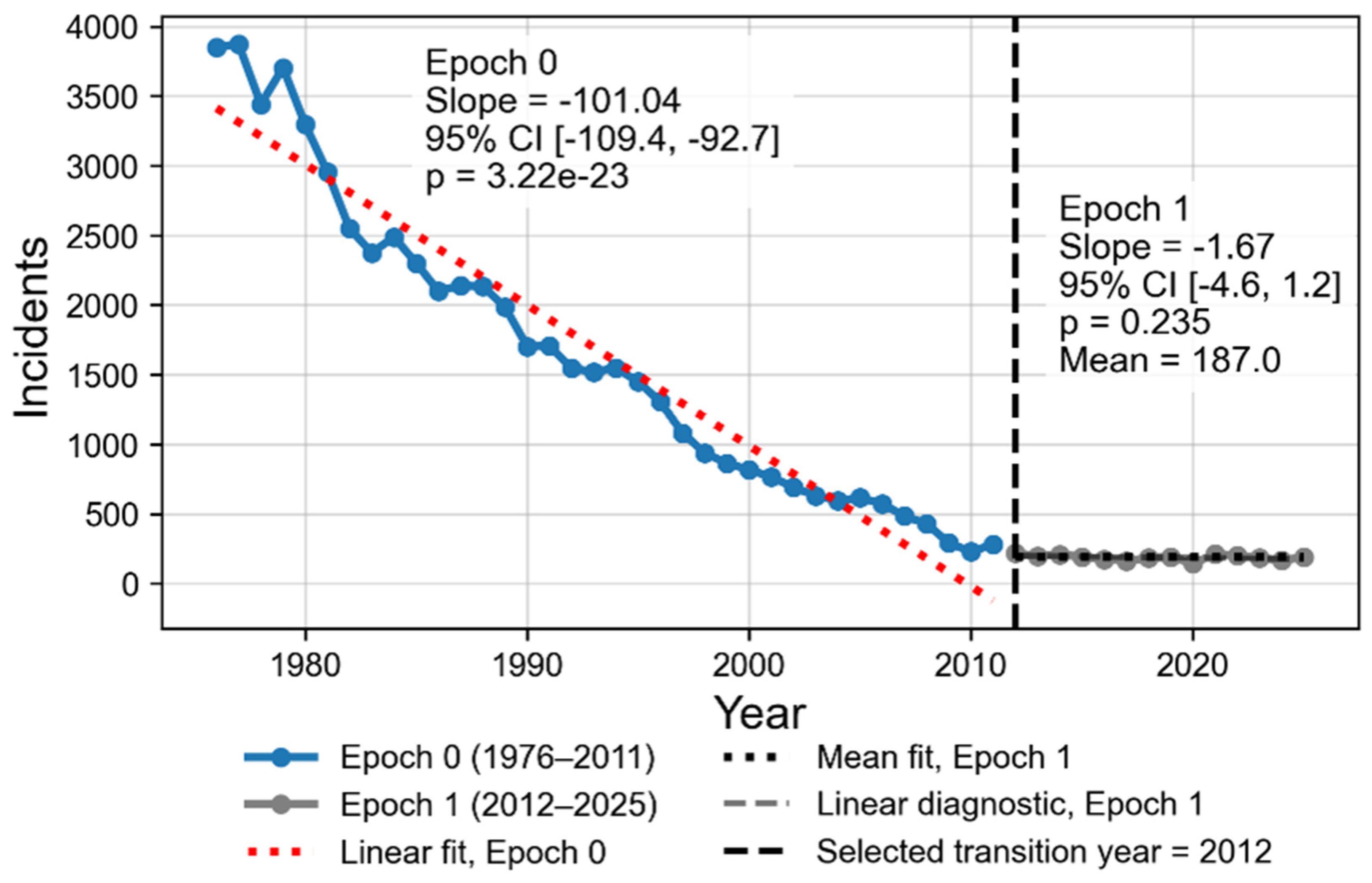 Preprints 221939 g002 Preprints 221939 g002