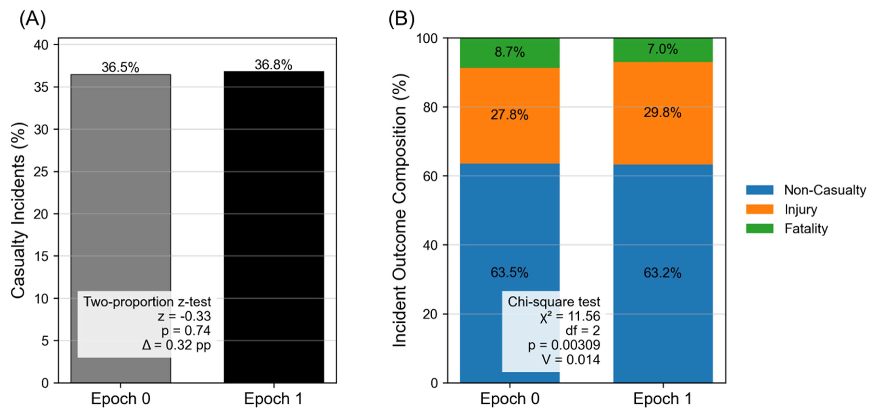 Preprints 221939 g003 Preprints 221939 g003