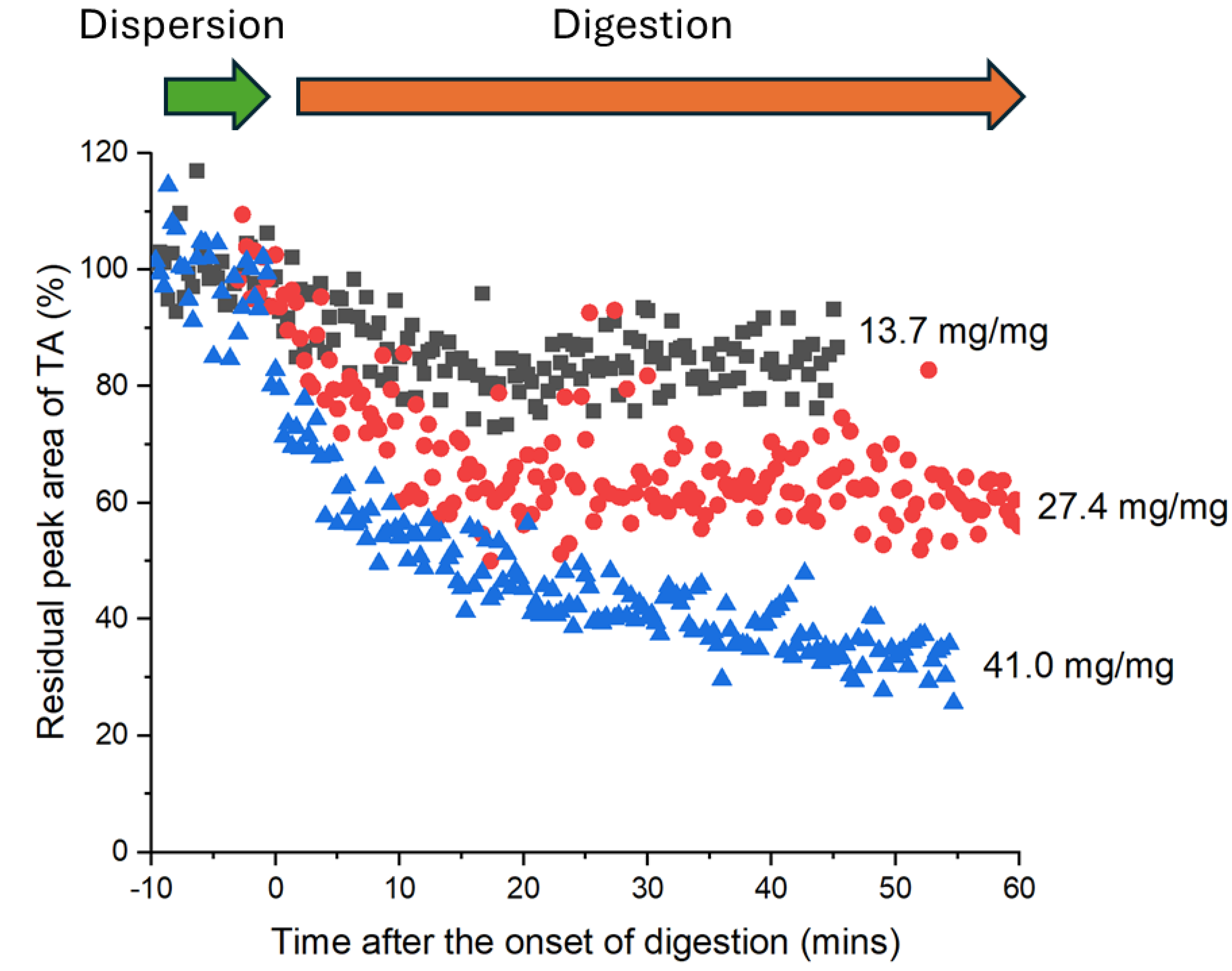 Preprints 203900 g004