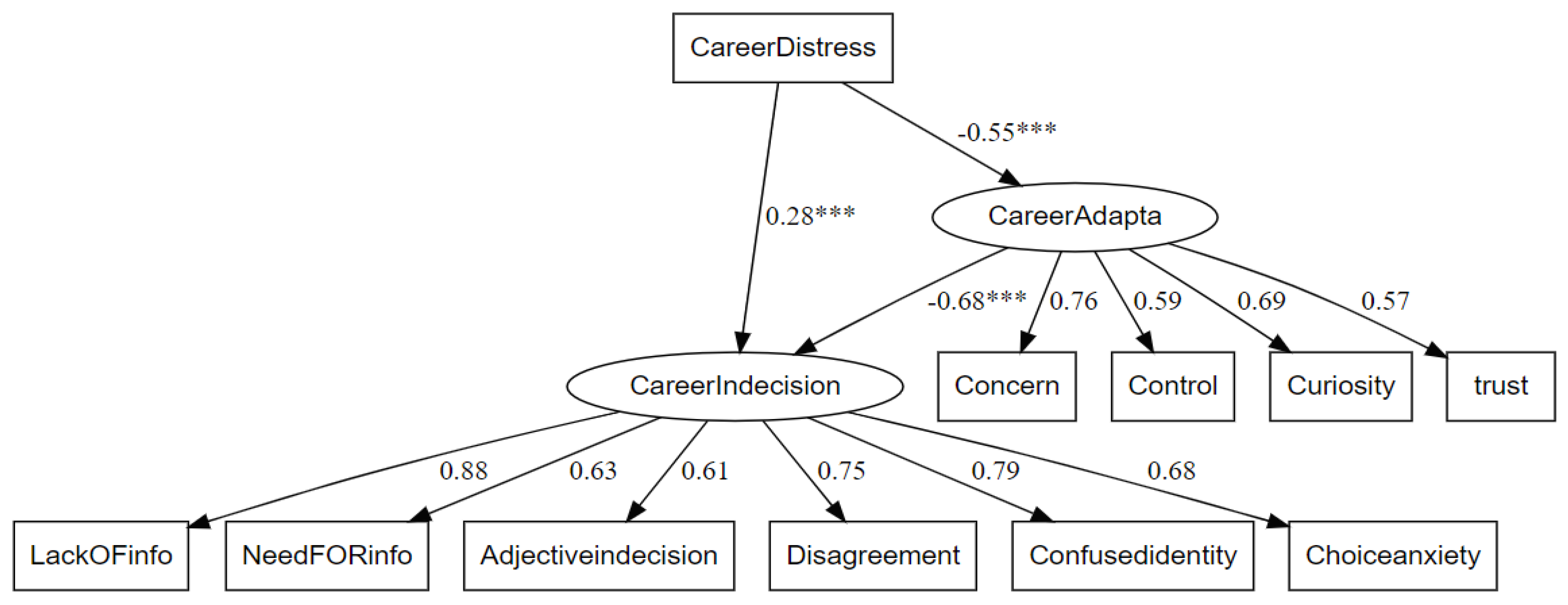 Preprints 165960 g001