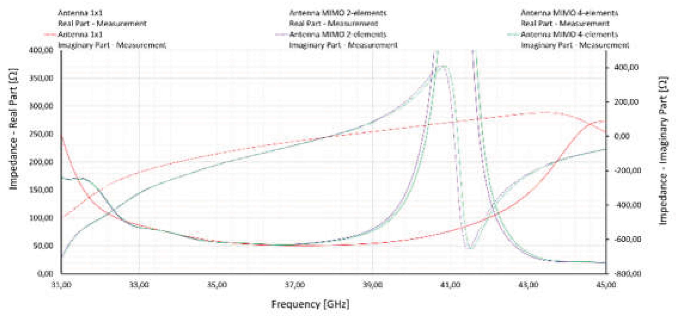 Preprints 204598 g009