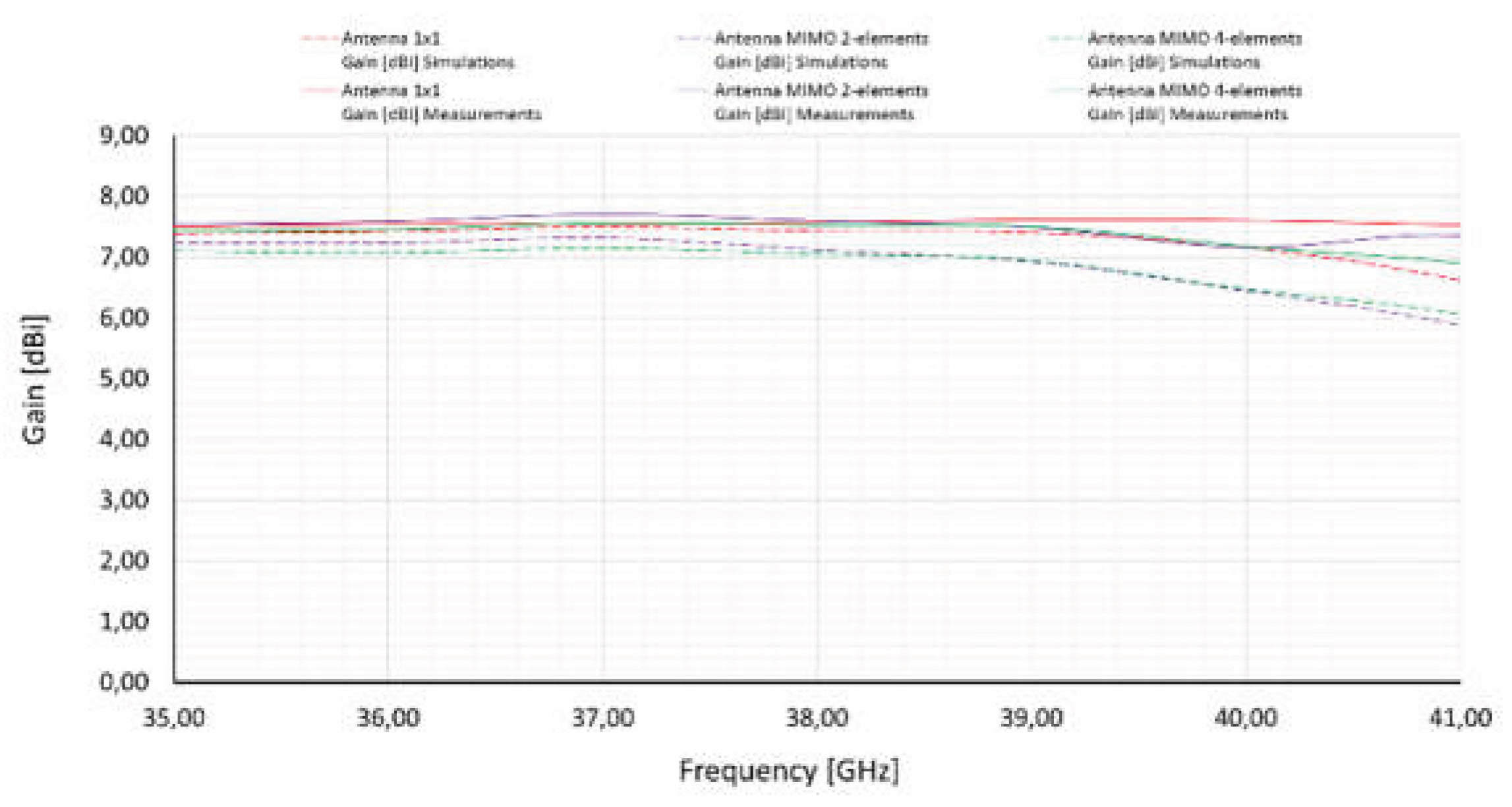 Preprints 204598 g010