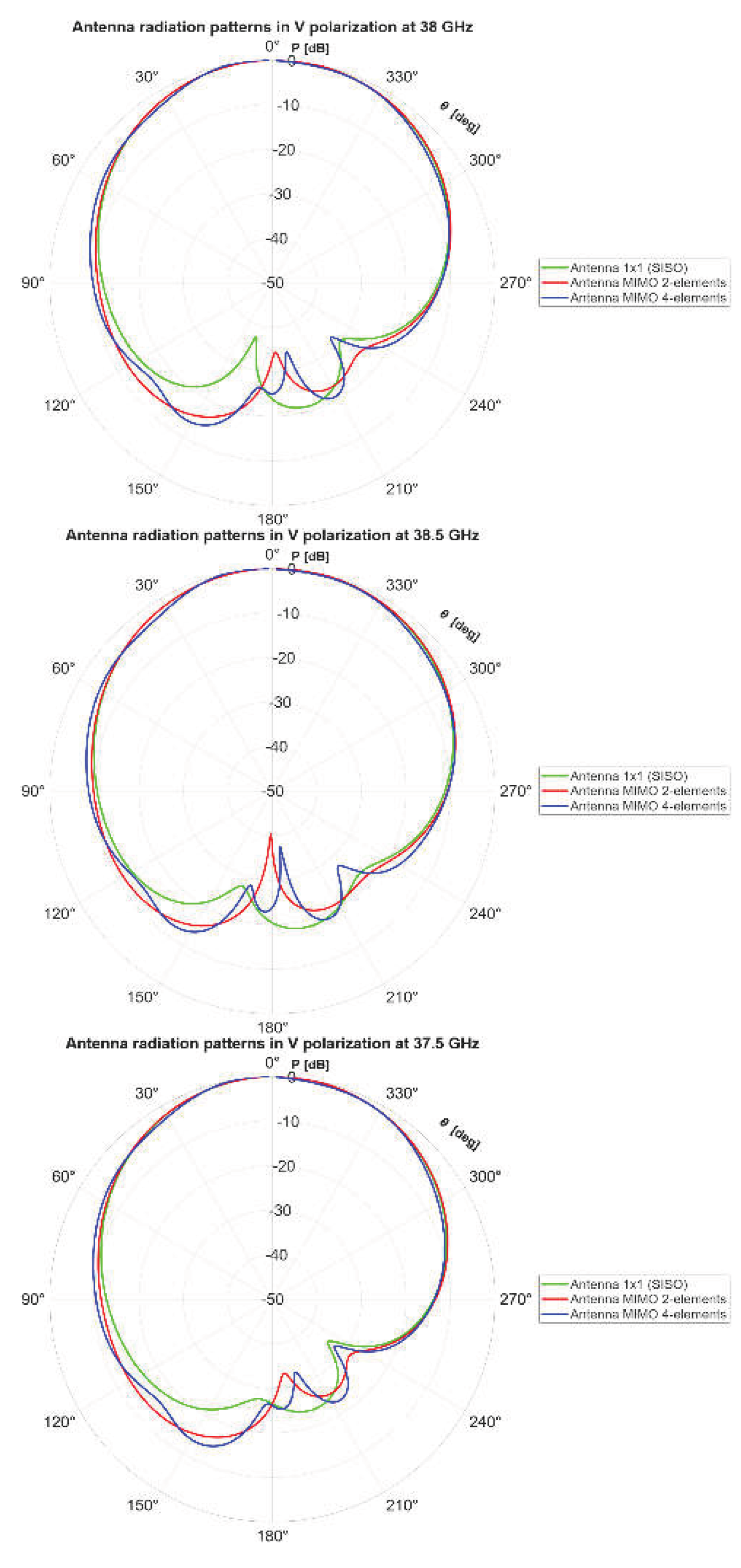 Preprints 204598 g012