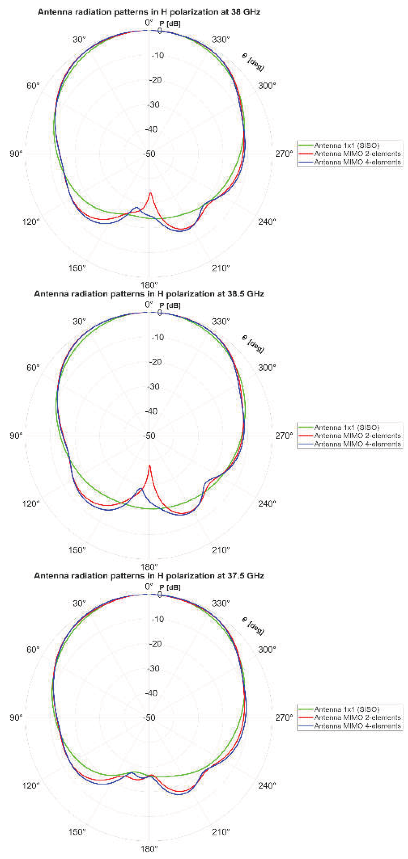 Preprints 204598 g013