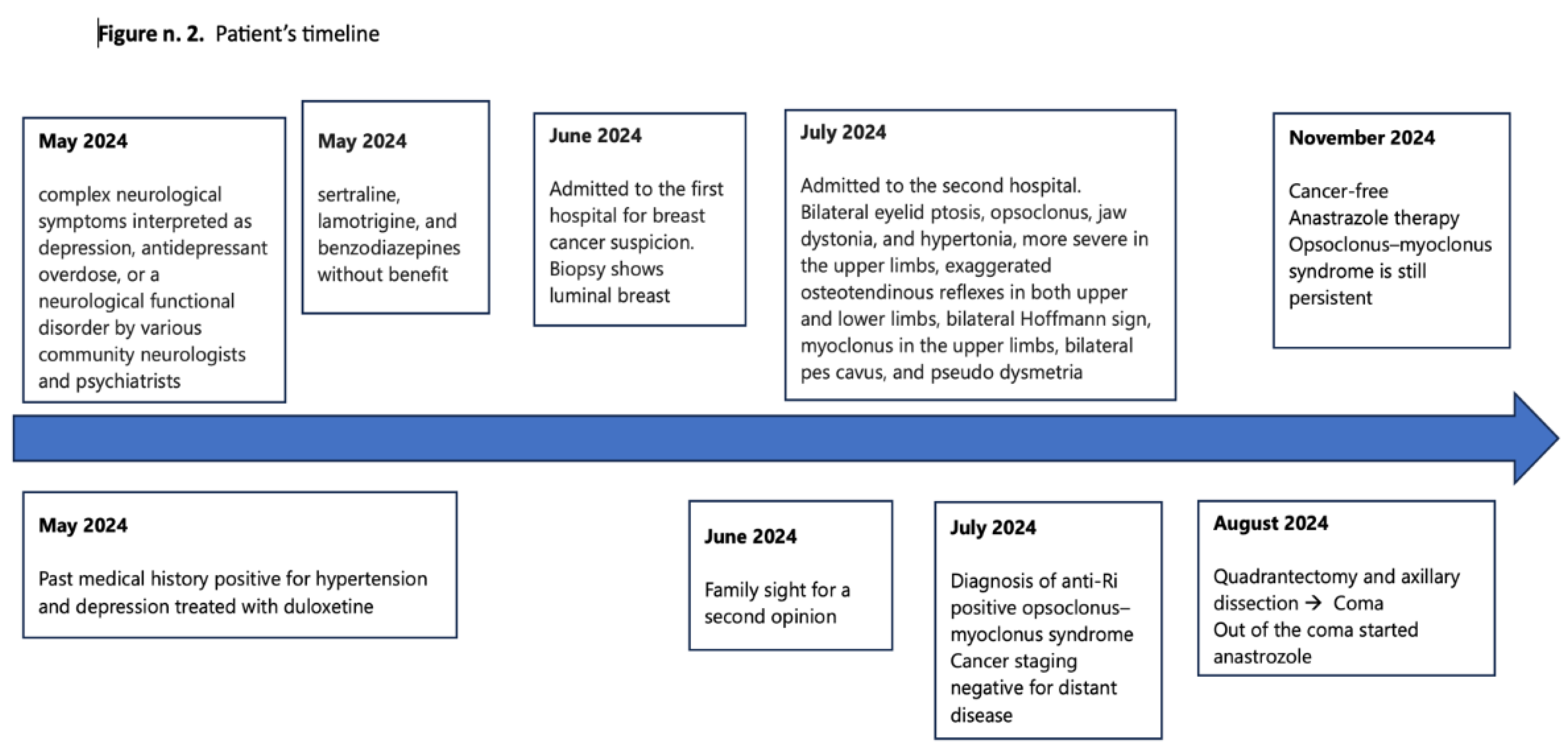 Preprints 154222 g001