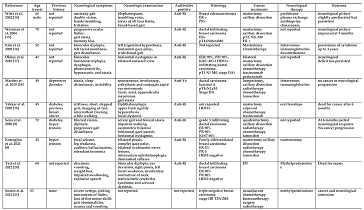 Preprints 154222 i001