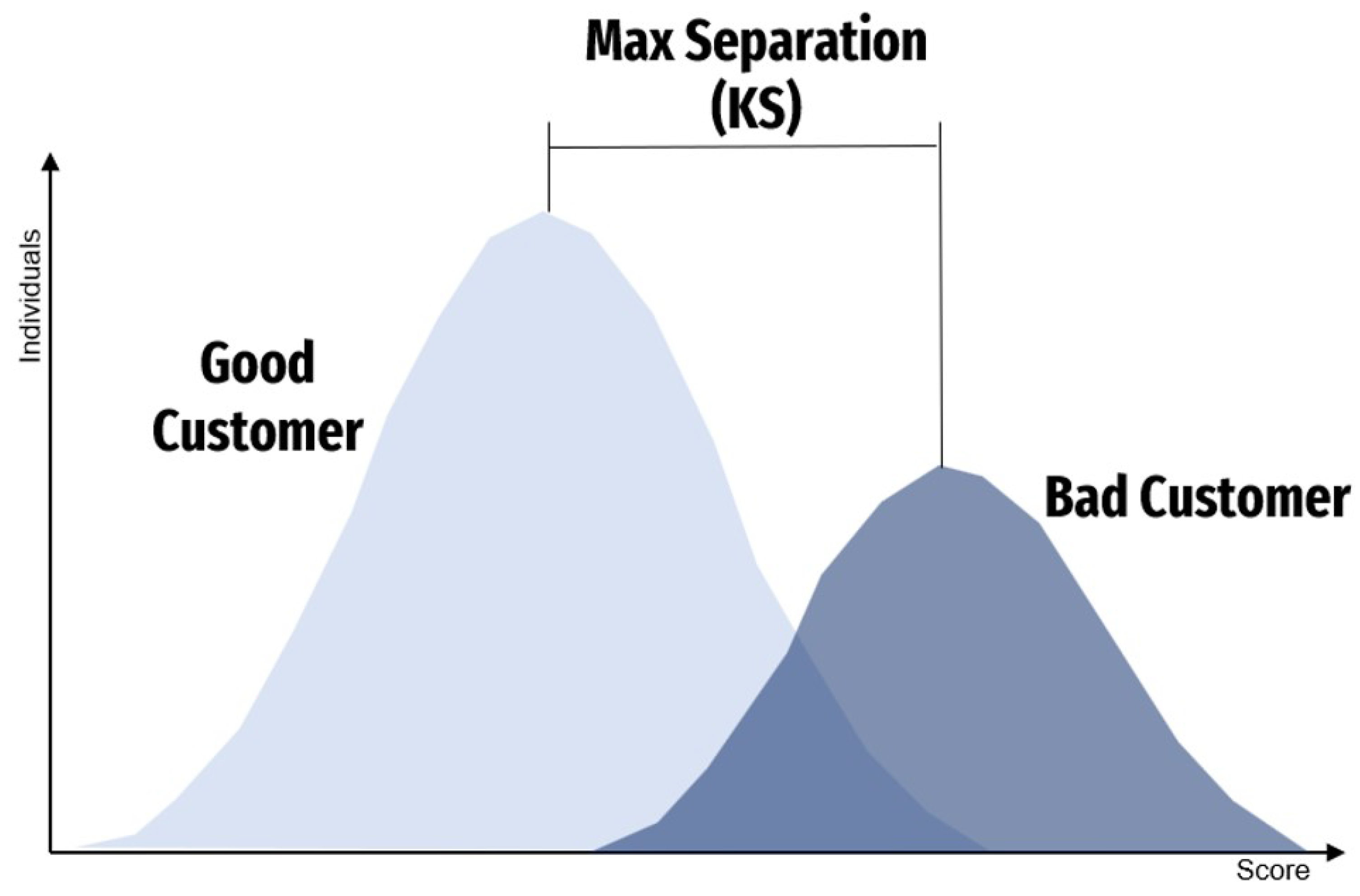 Preprints 170130 g003