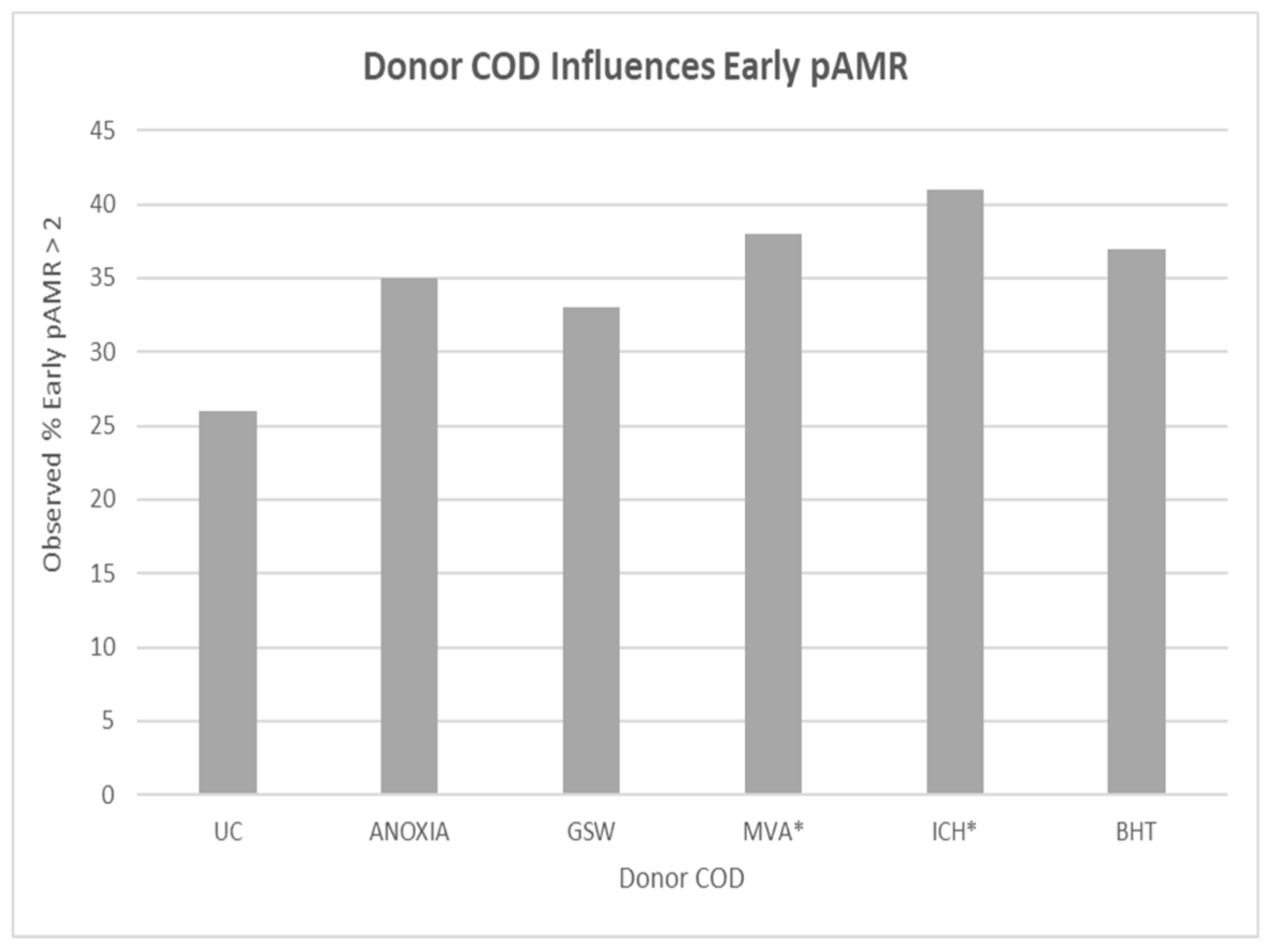 Preprints 88595 g003