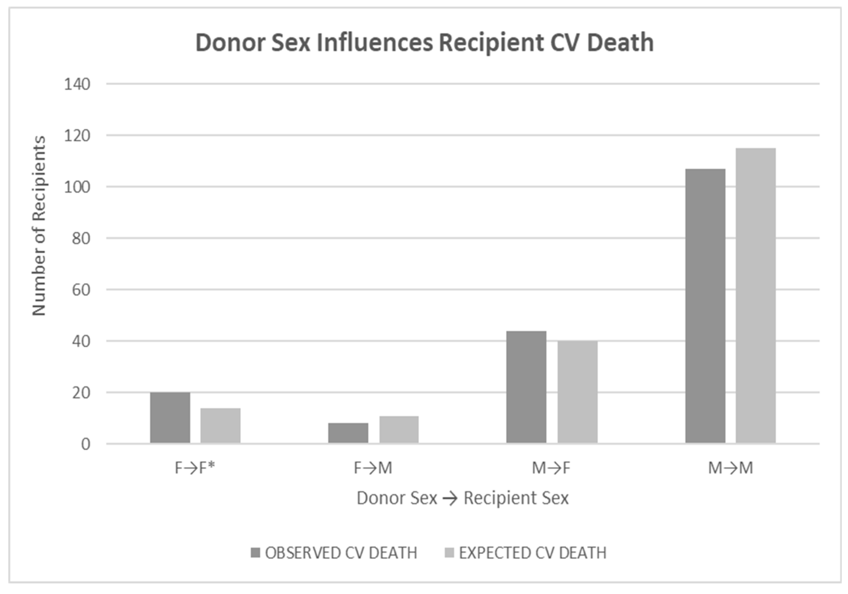 Preprints 88595 g004