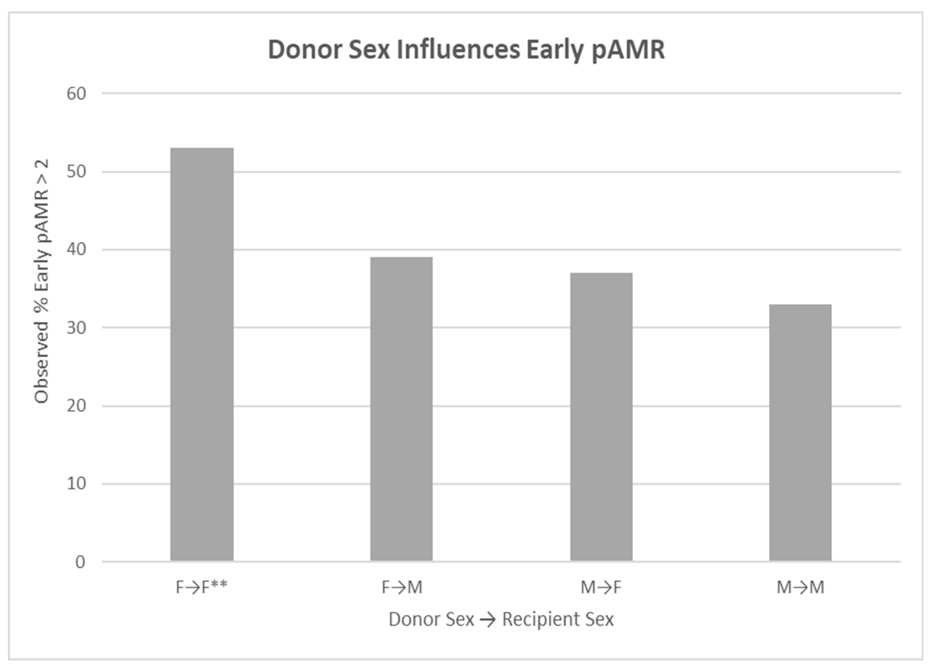 Preprints 88595 g005