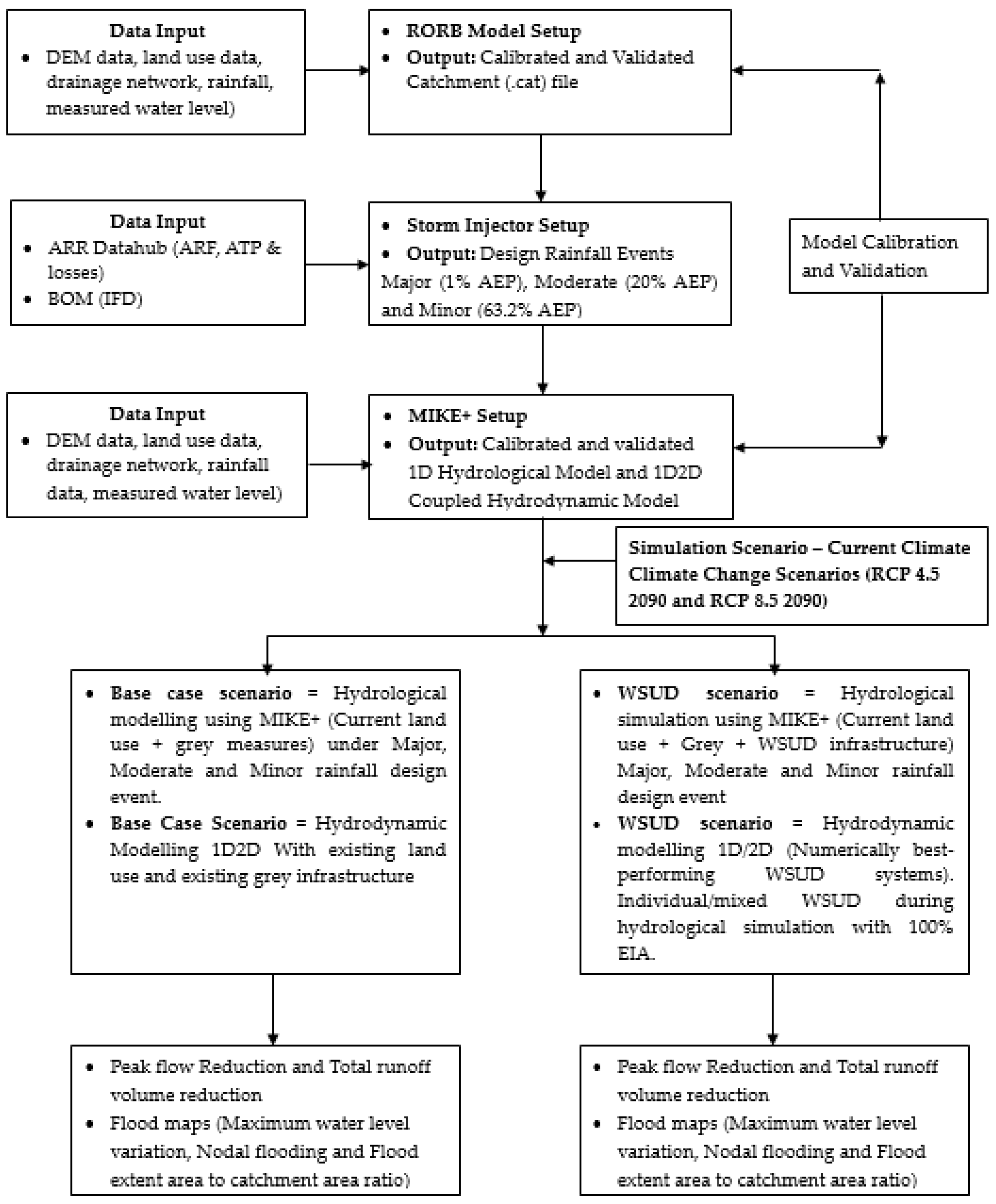 Preprints 165894 g002