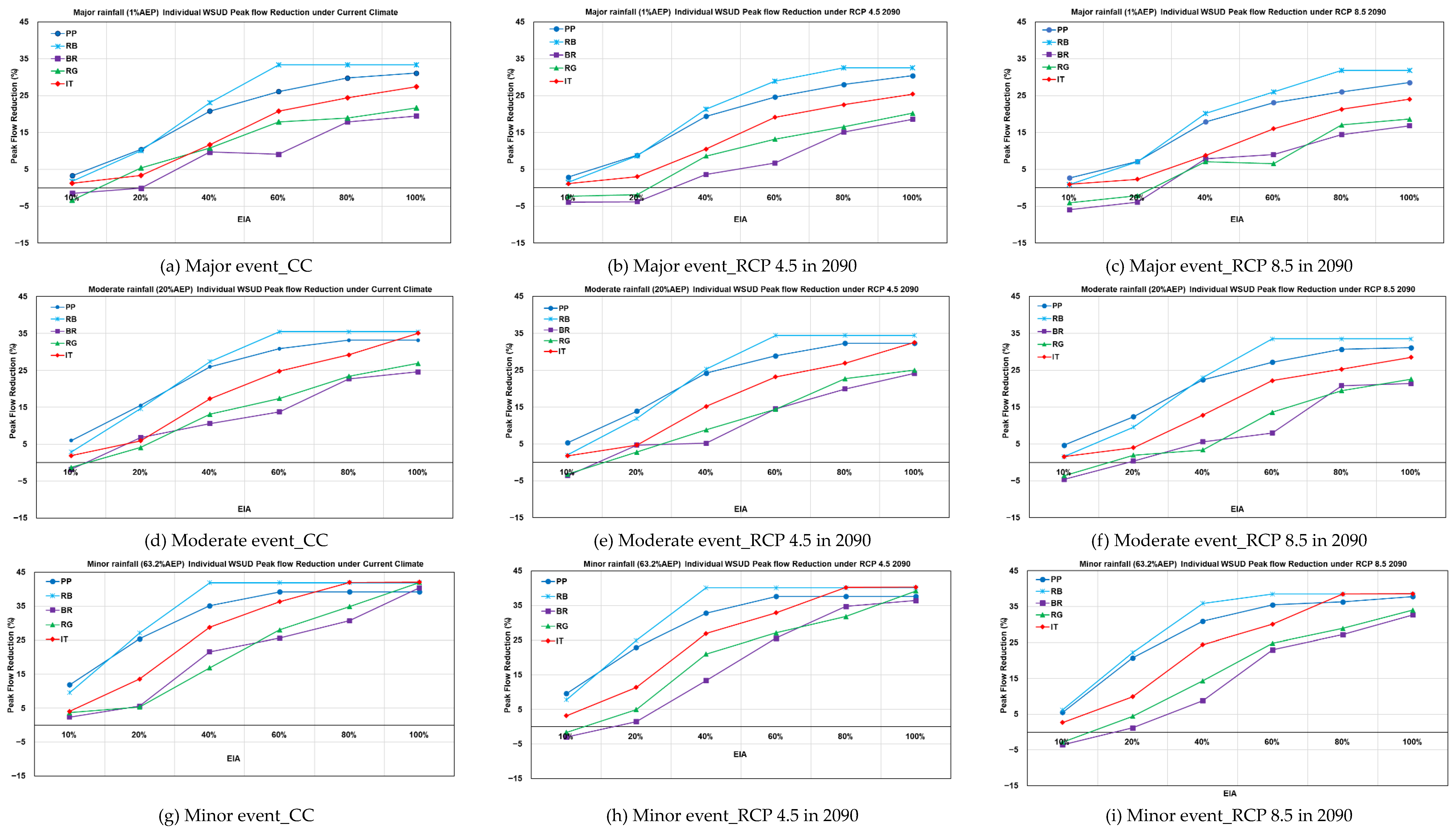 Preprints 165894 g003