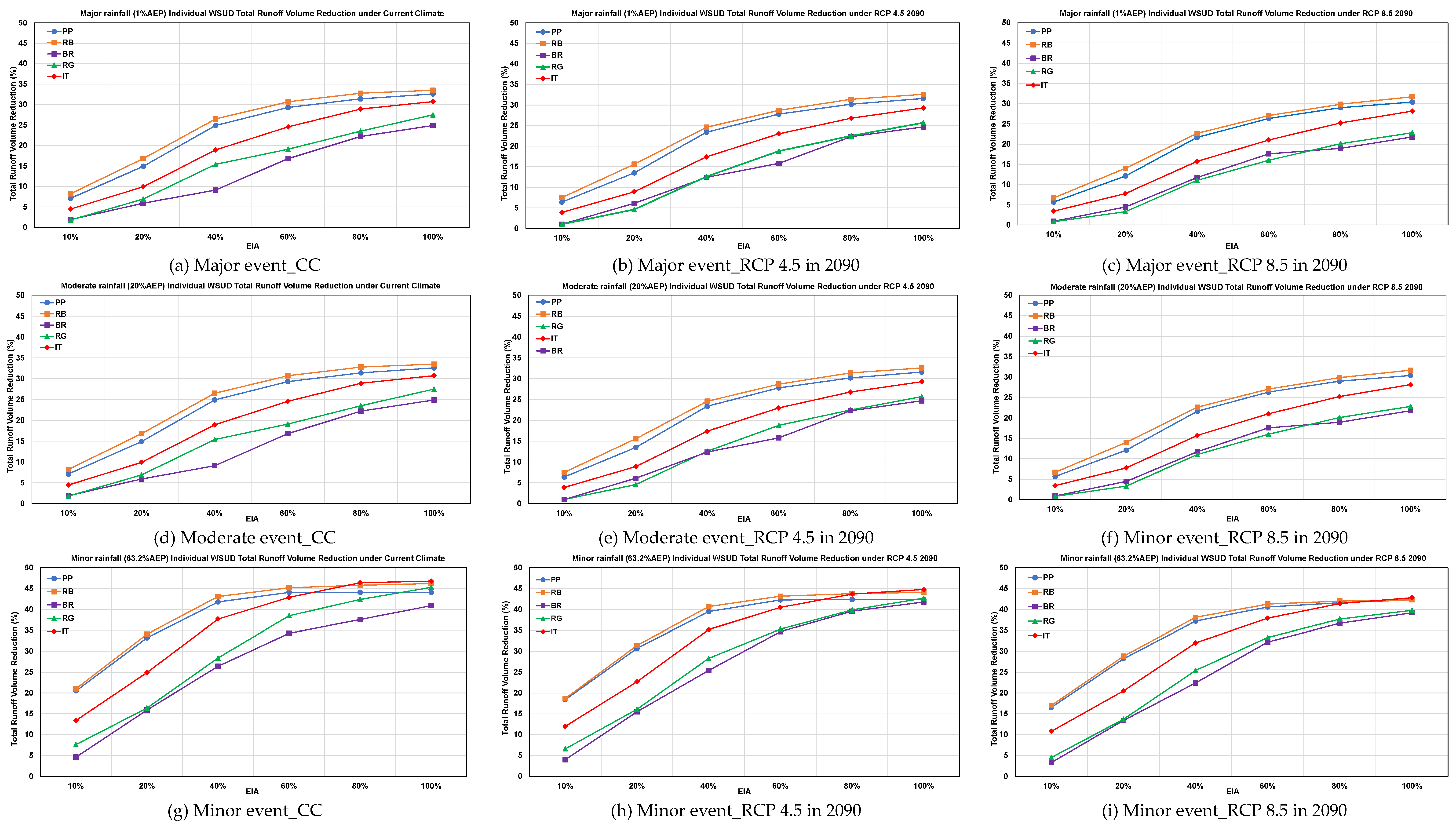 Preprints 165894 g004