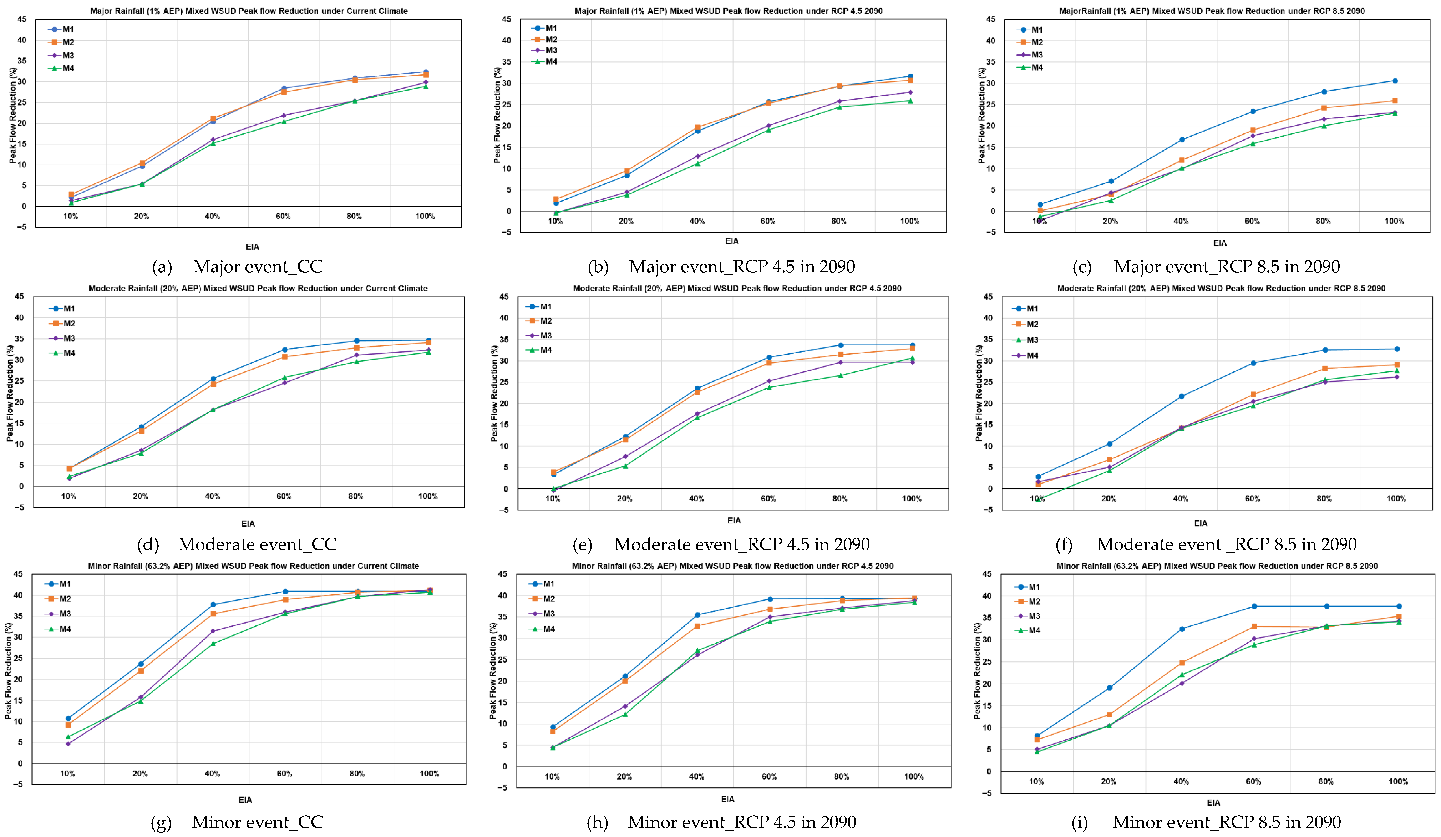 Preprints 165894 g005