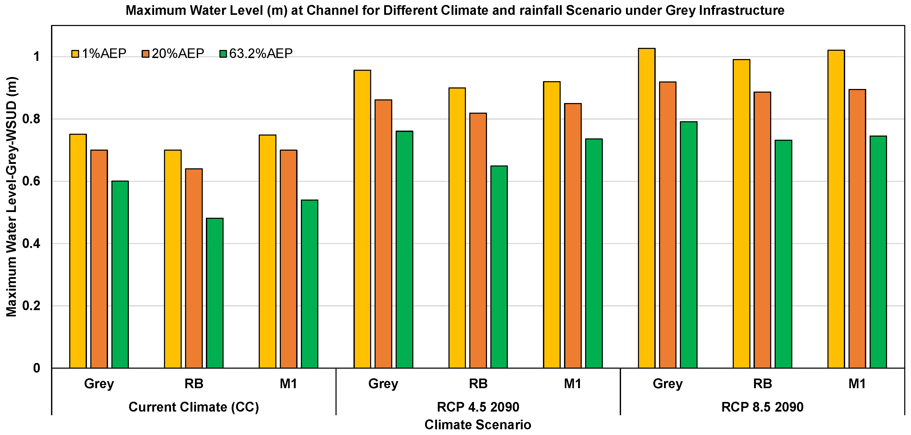 Preprints 165894 g007