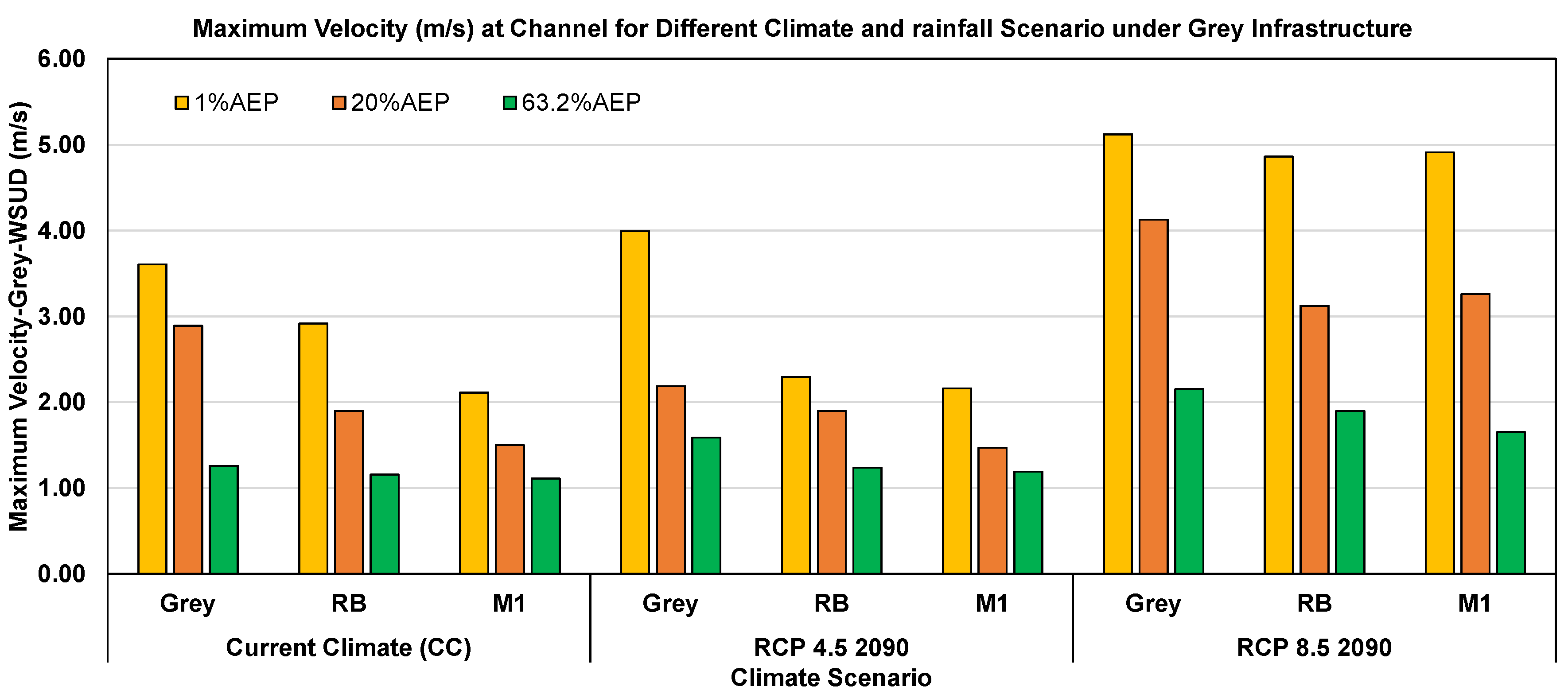 Preprints 165894 g008