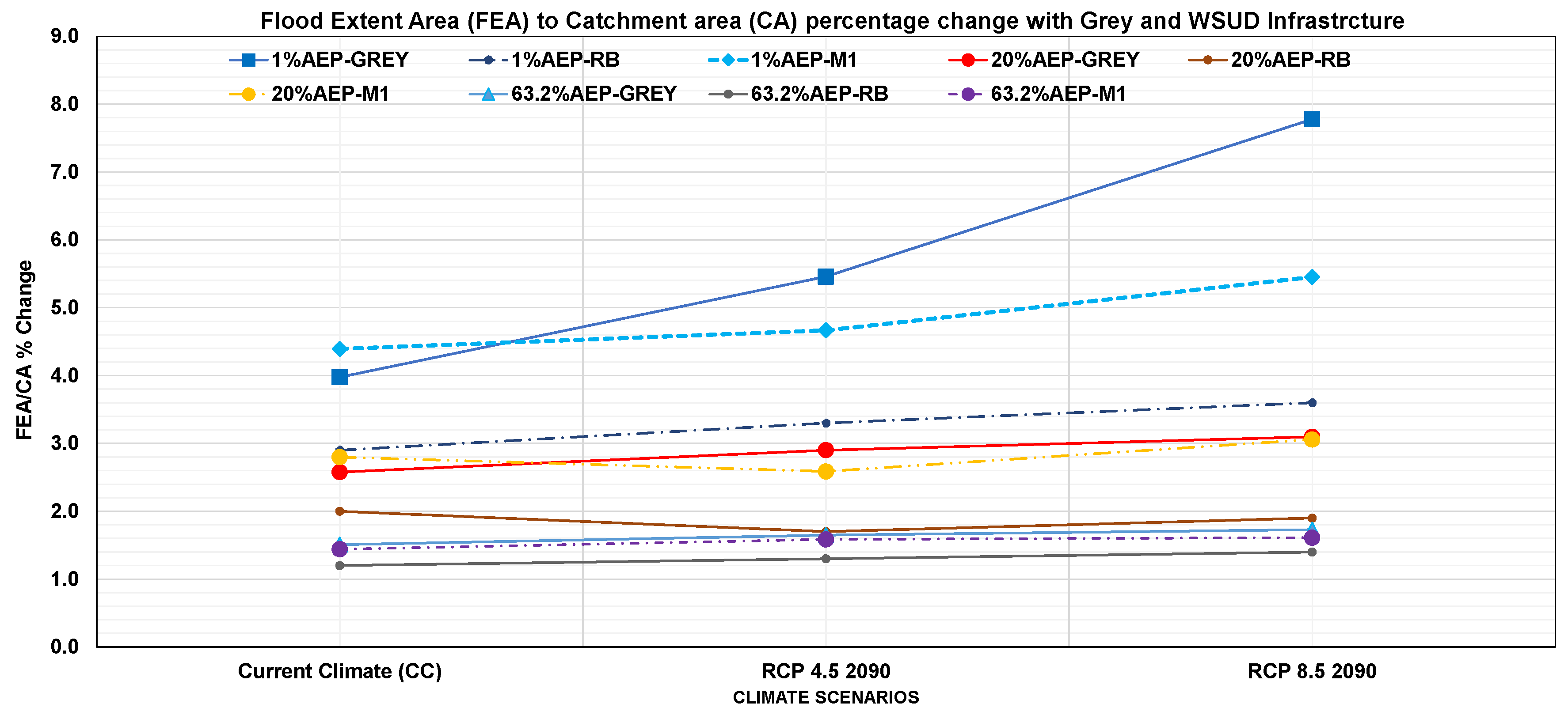 Preprints 165894 g010