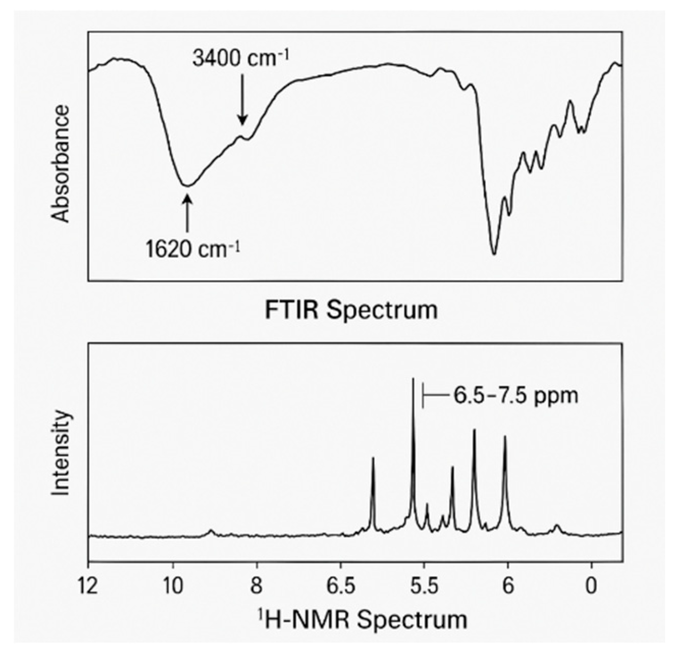 Preprints 171453 g002
