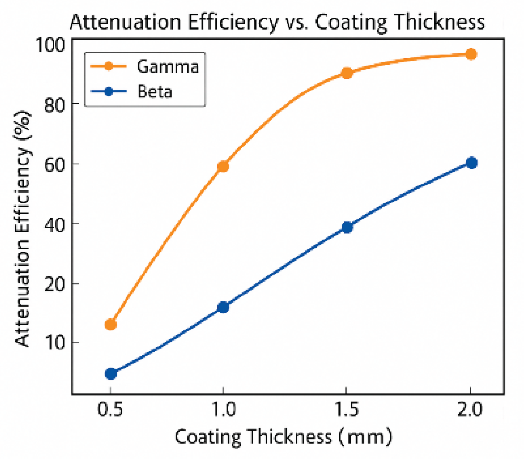 Preprints 171453 g003