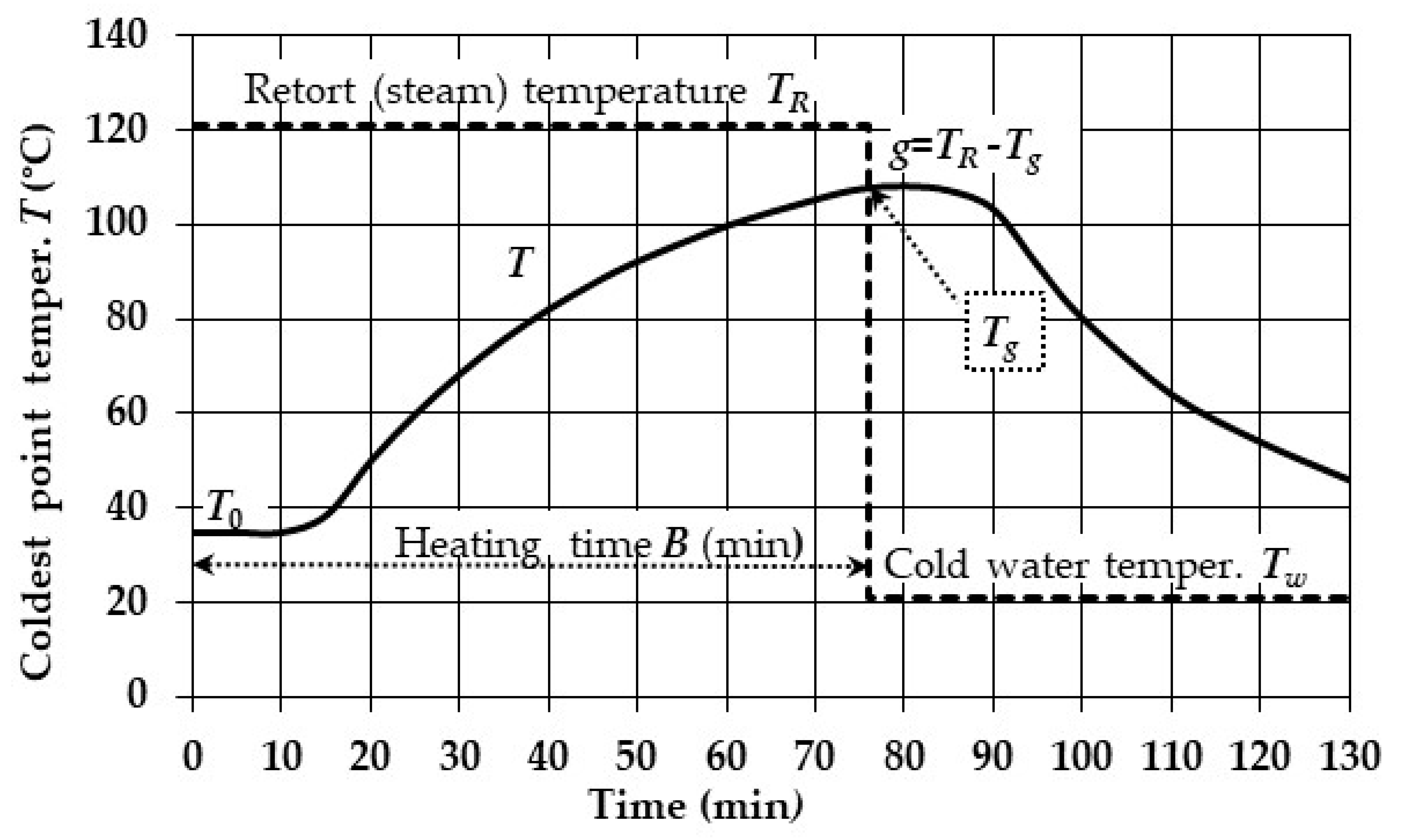 Preprints 157678 g001