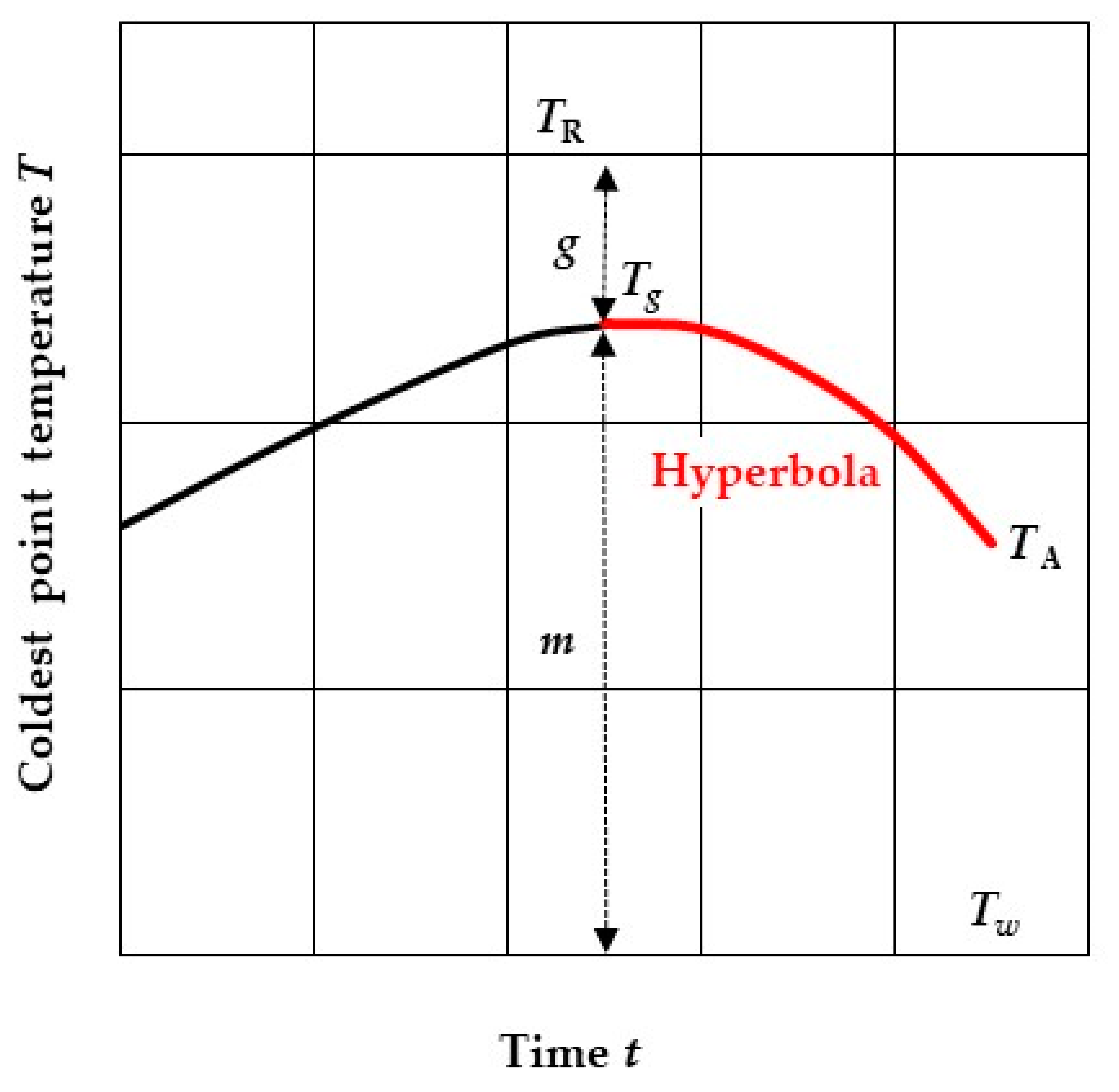 Preprints 157678 g002