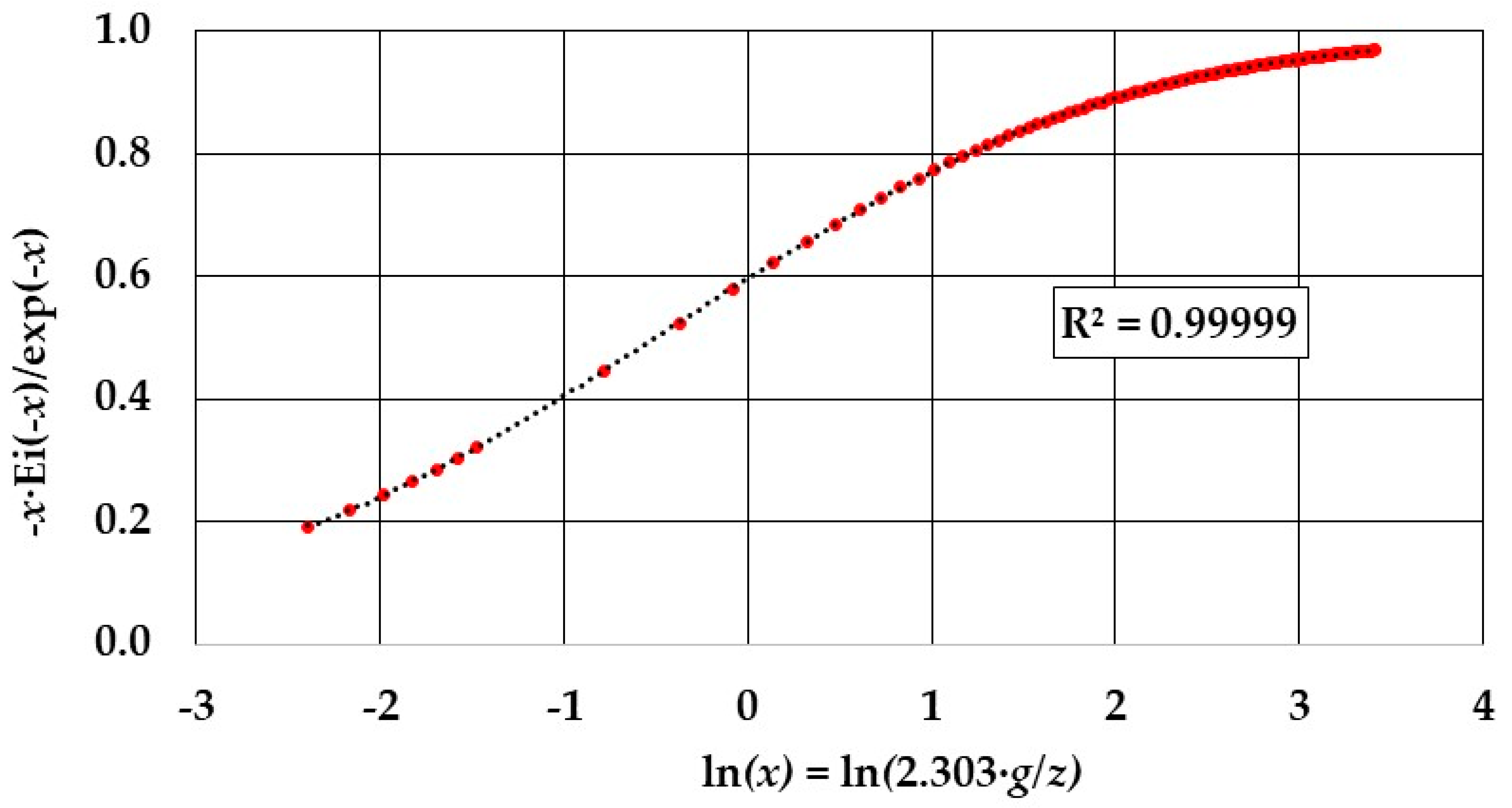 Preprints 157678 g003