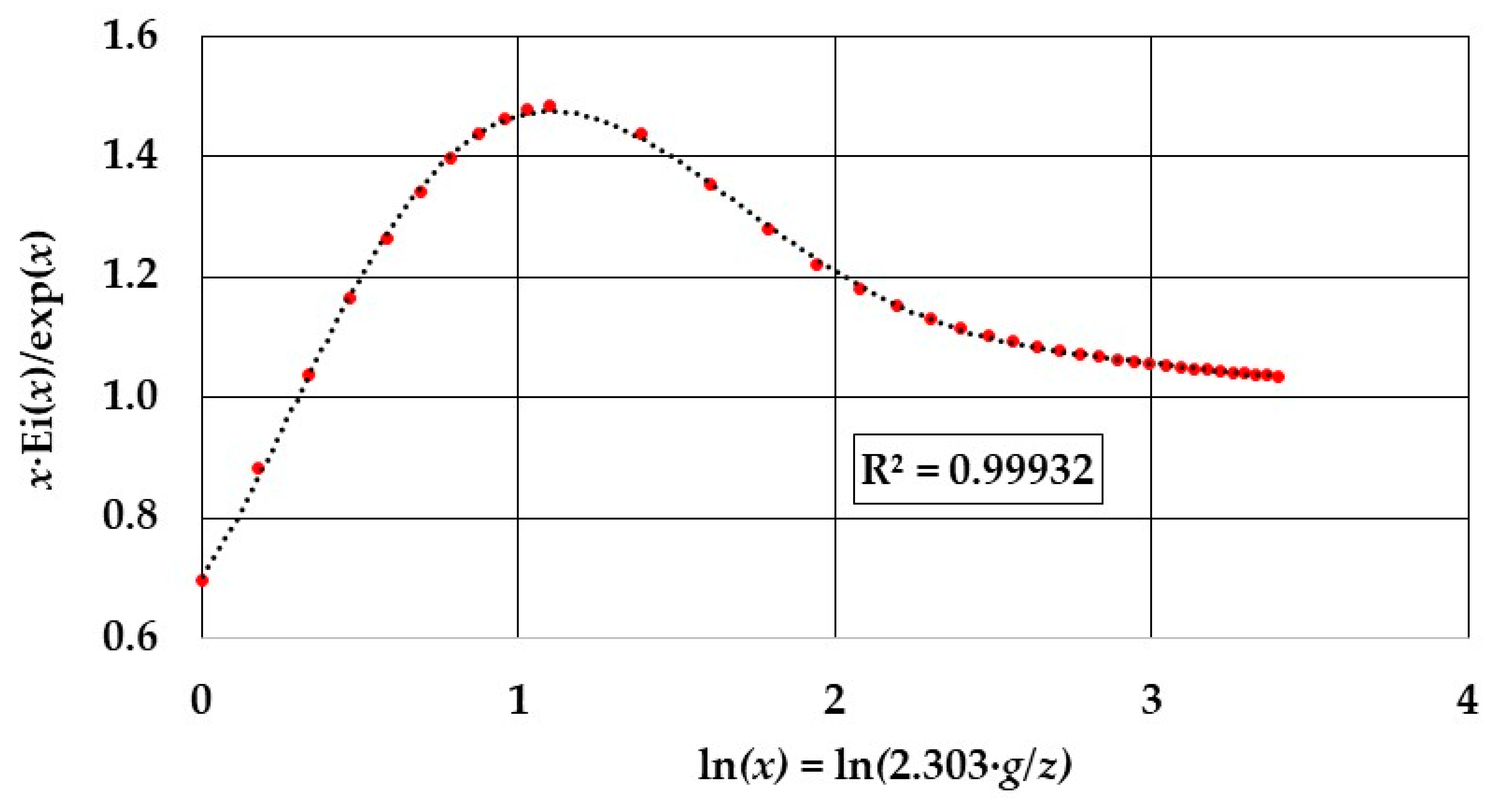 Preprints 157678 g004