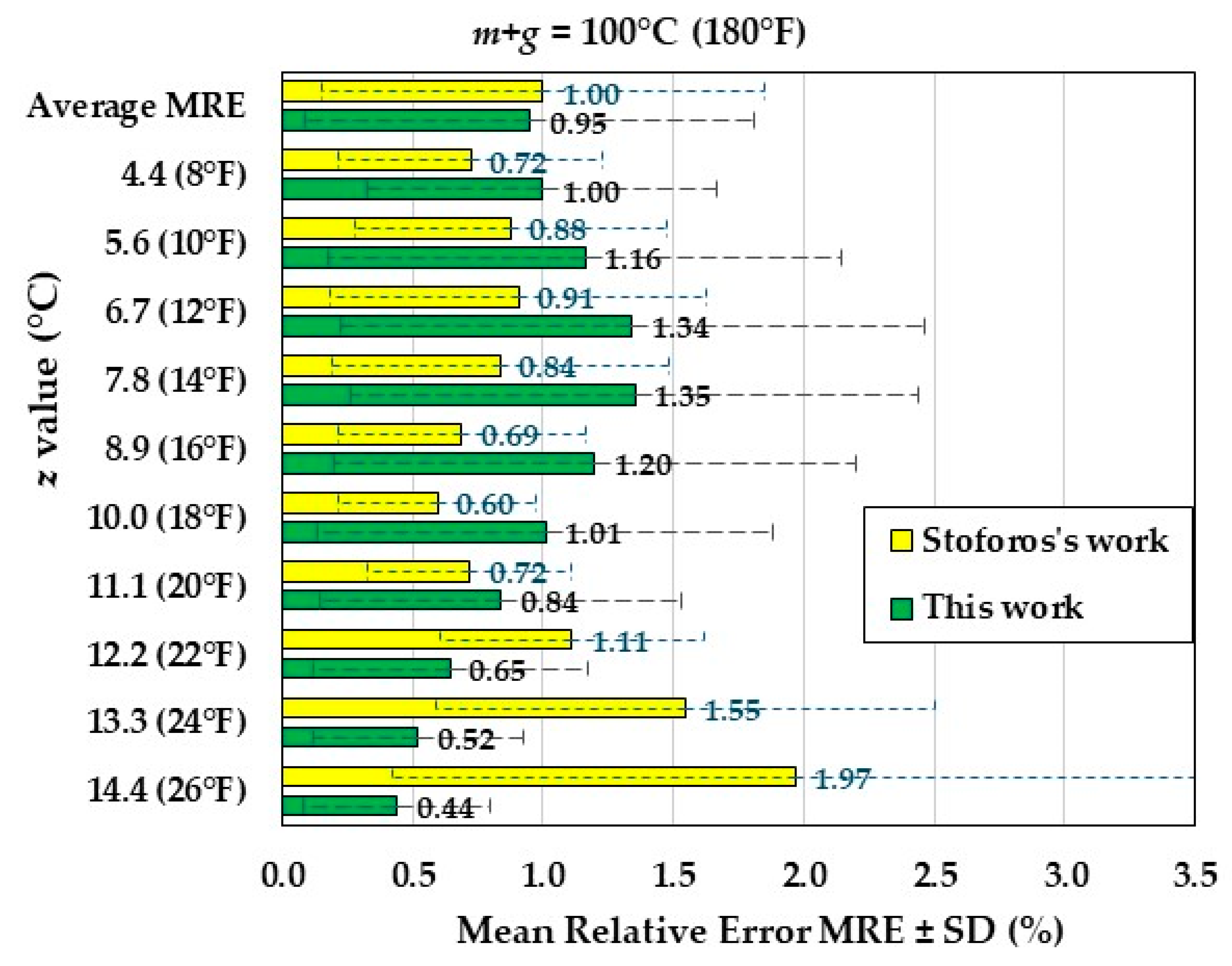 Preprints 157678 g005
