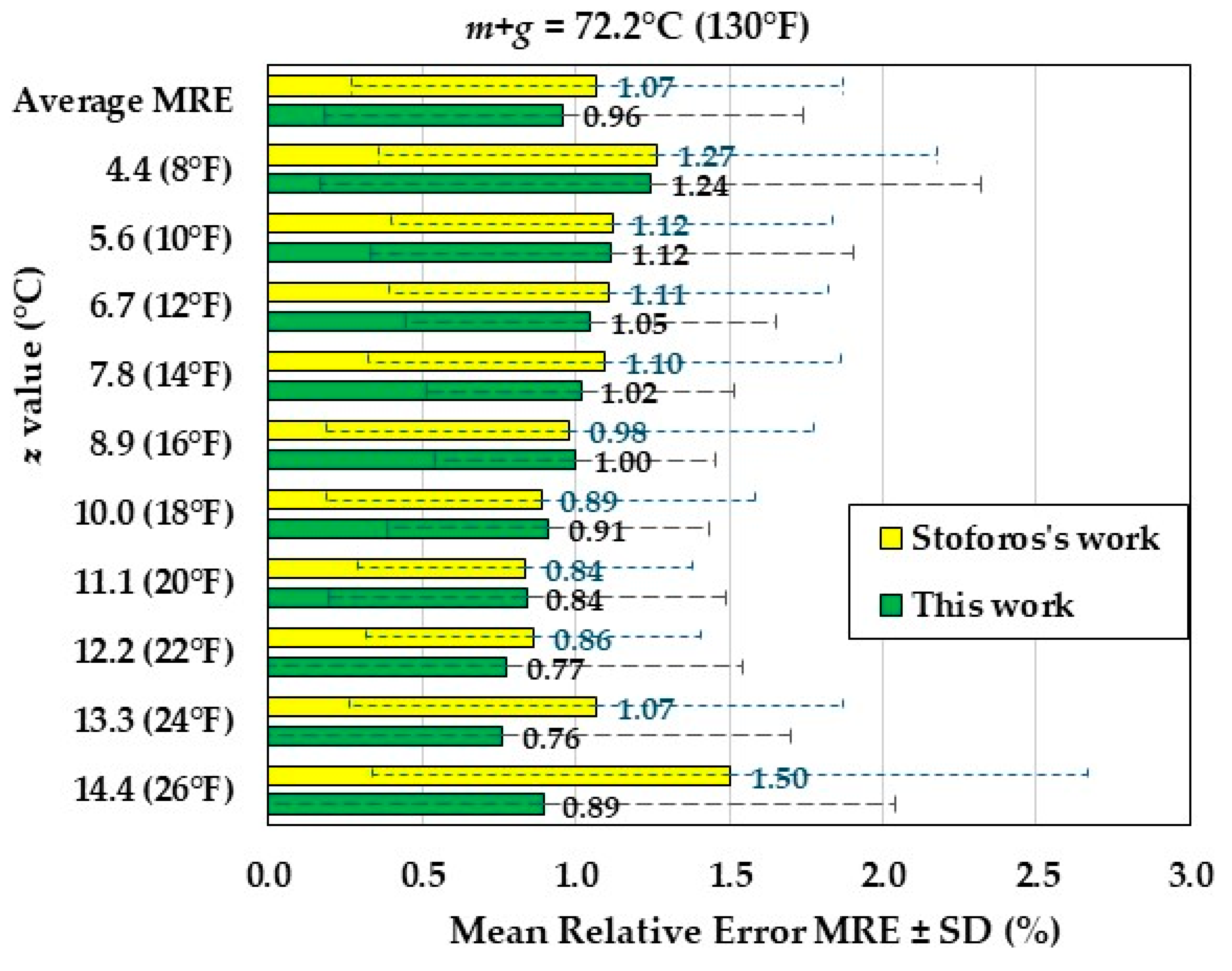 Preprints 157678 g006