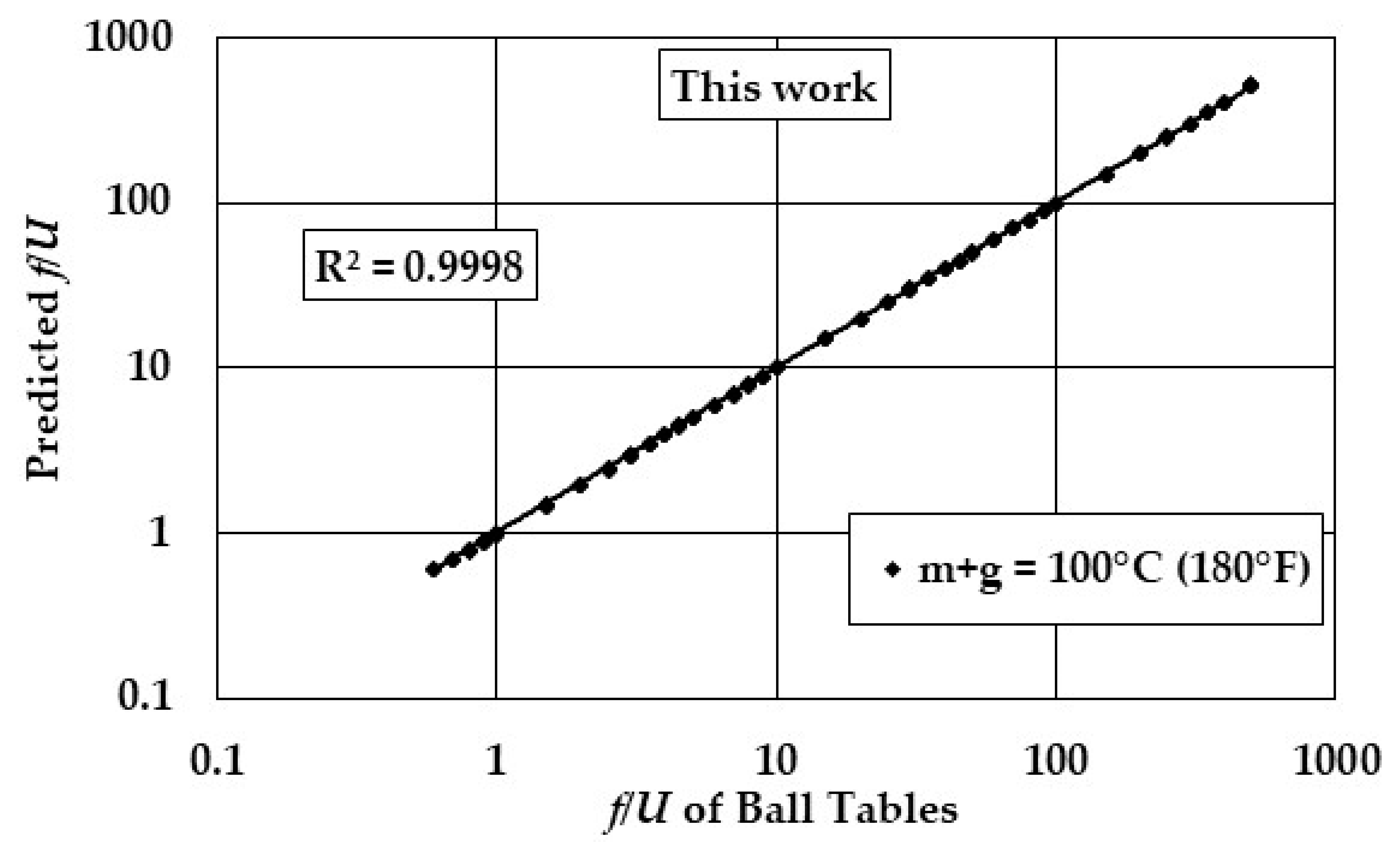 Preprints 157678 g007