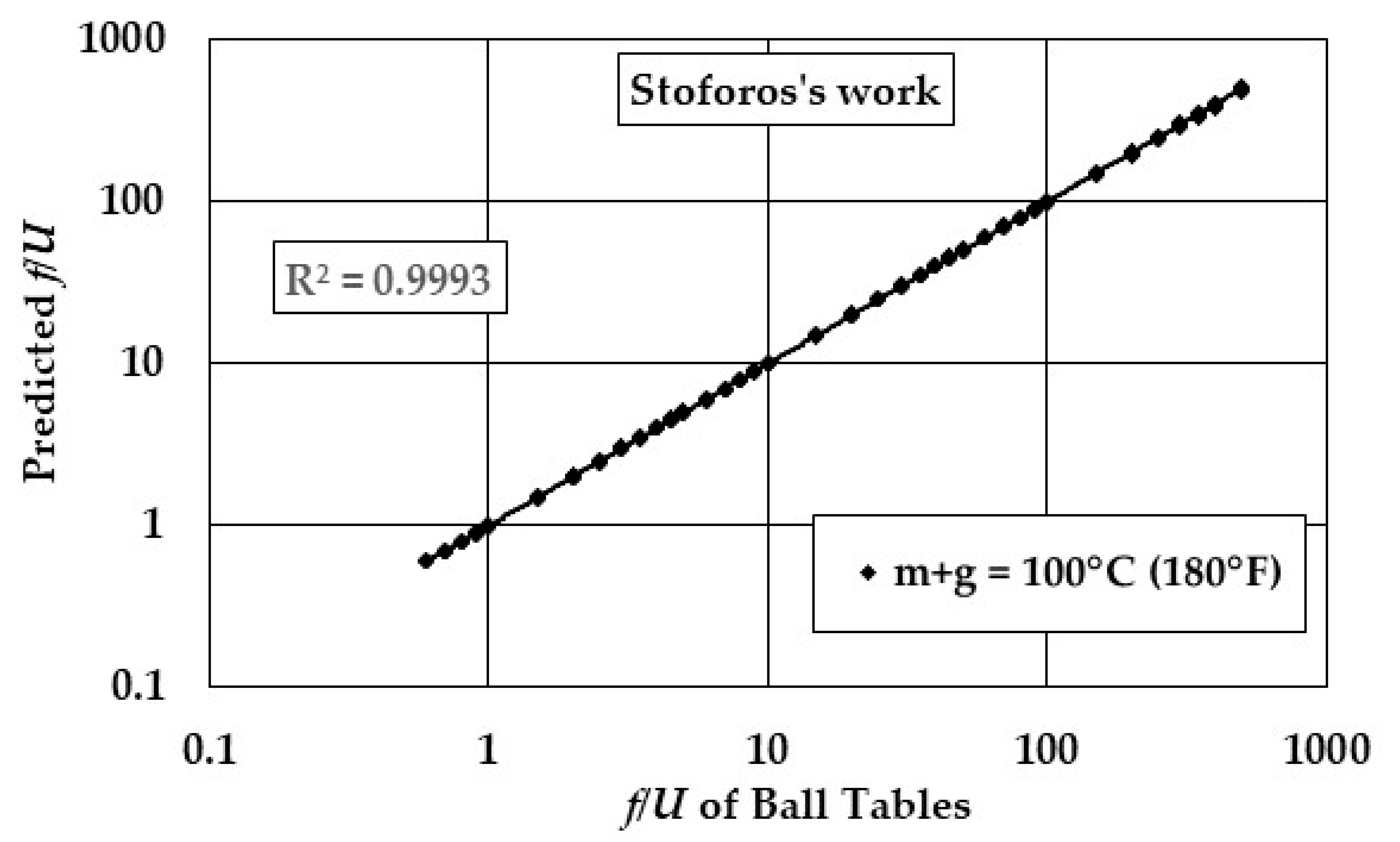 Preprints 157678 g009