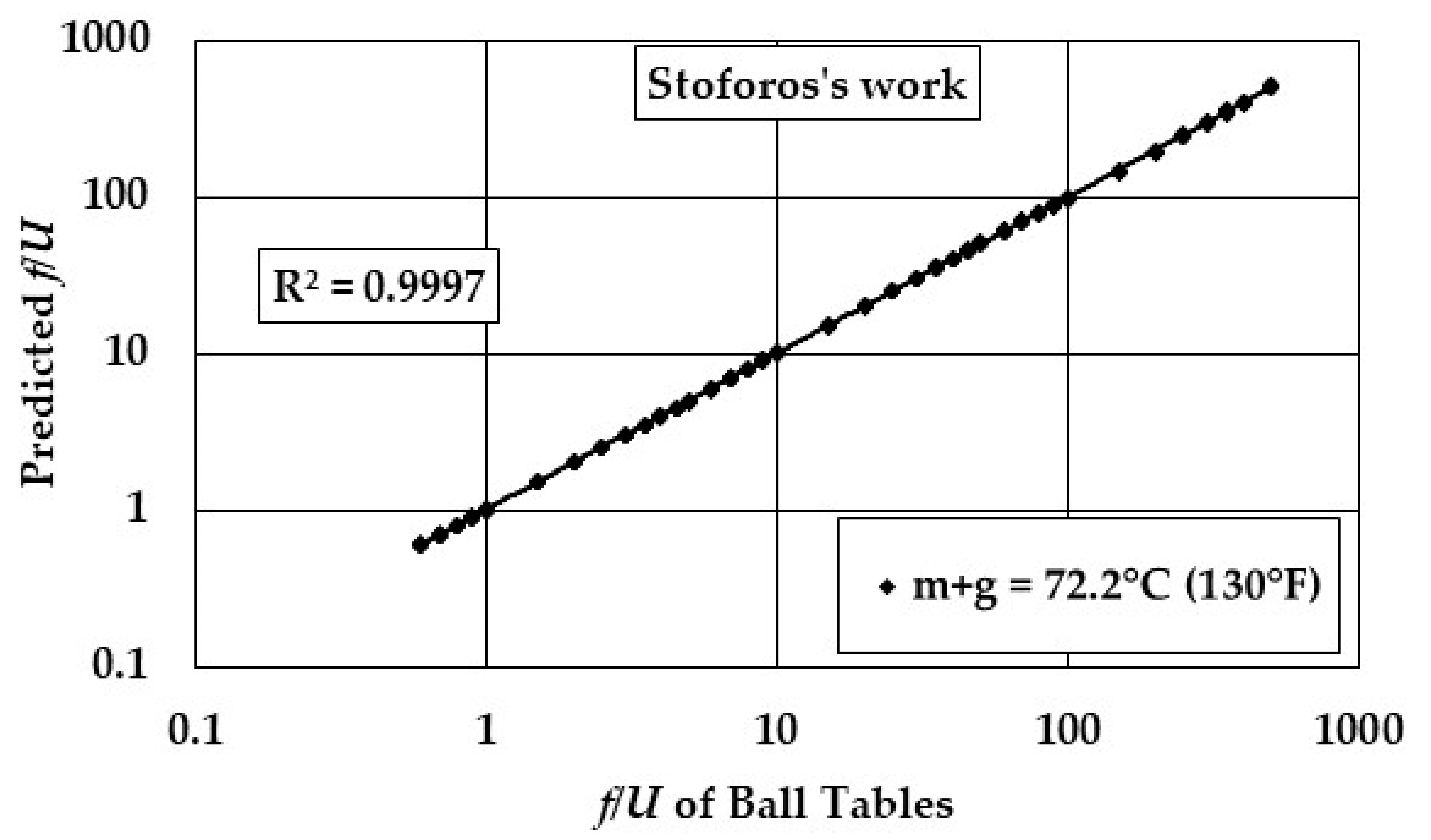 Preprints 157678 g010