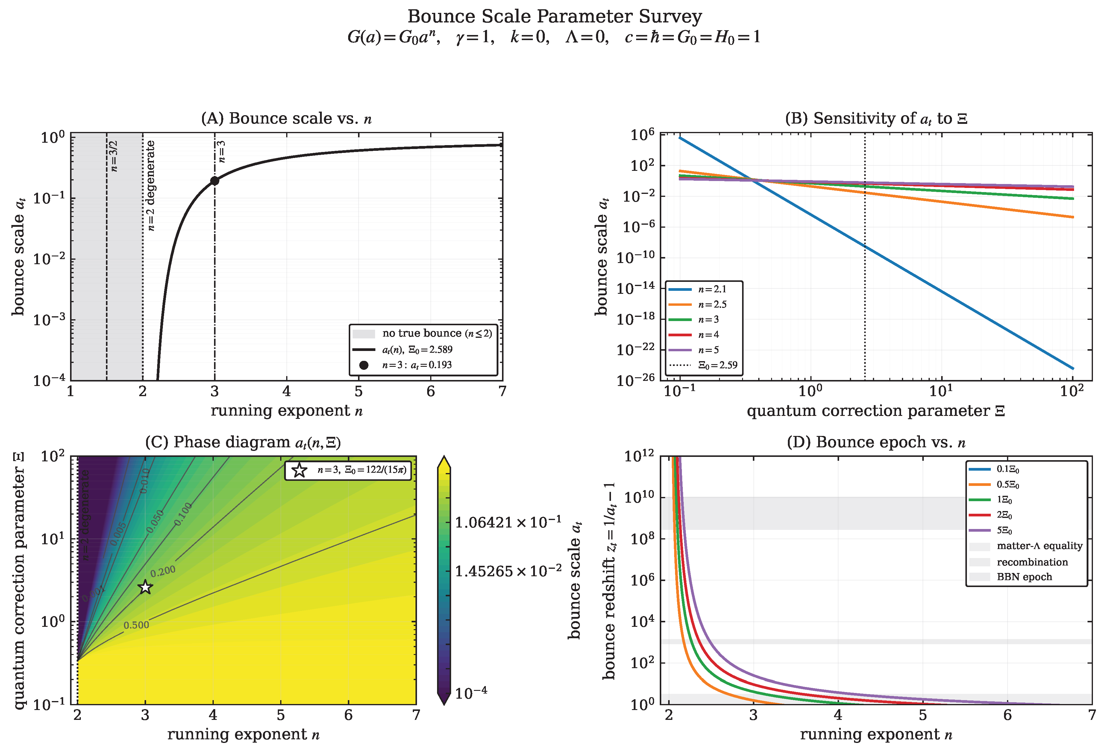 Preprints 221557 g001