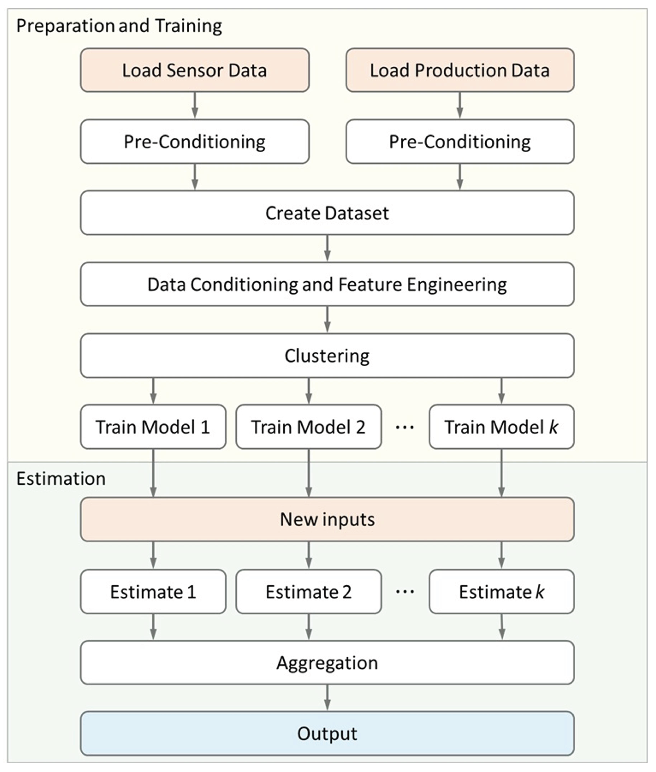 Preprints 177252 g001