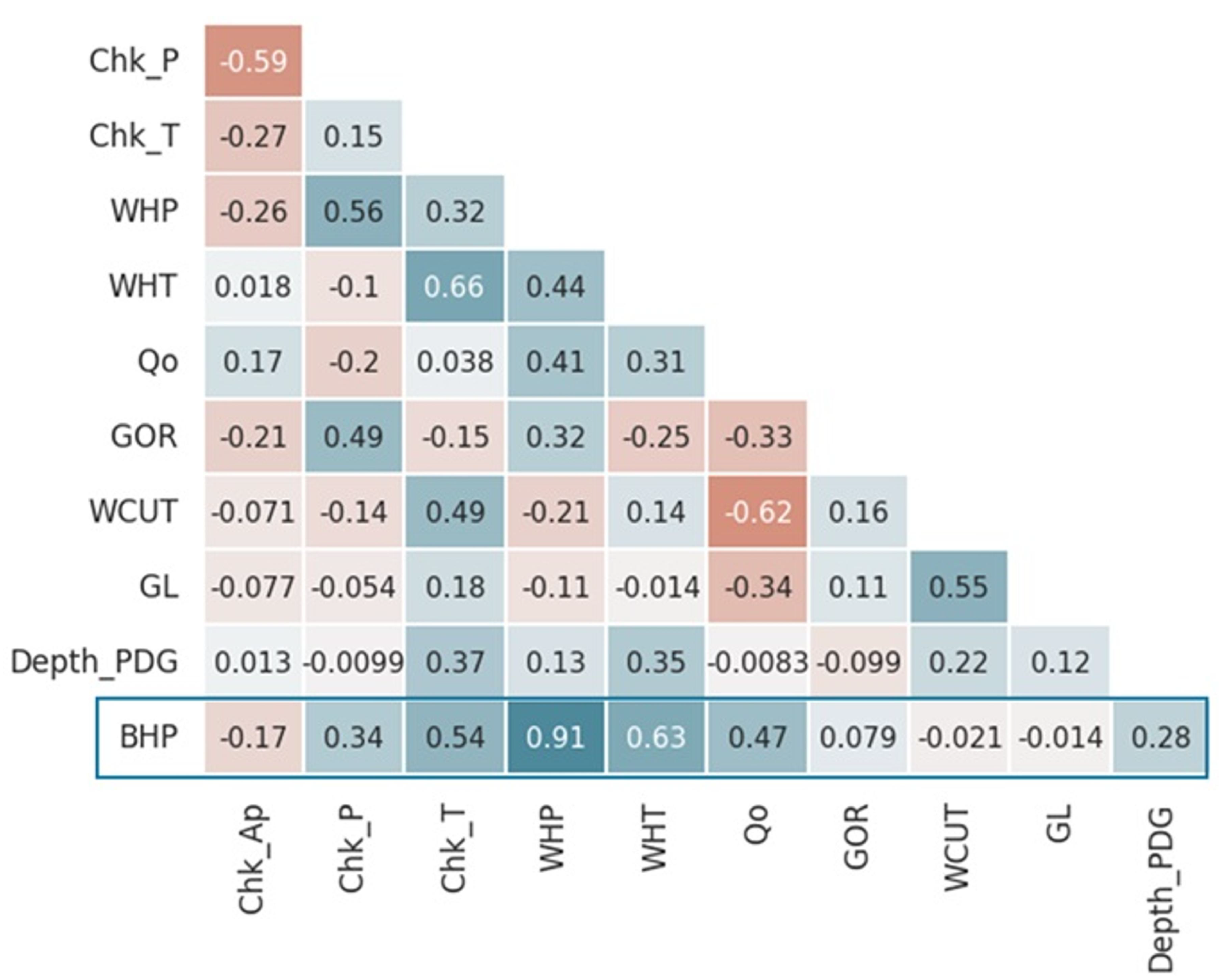 Preprints 177252 g006