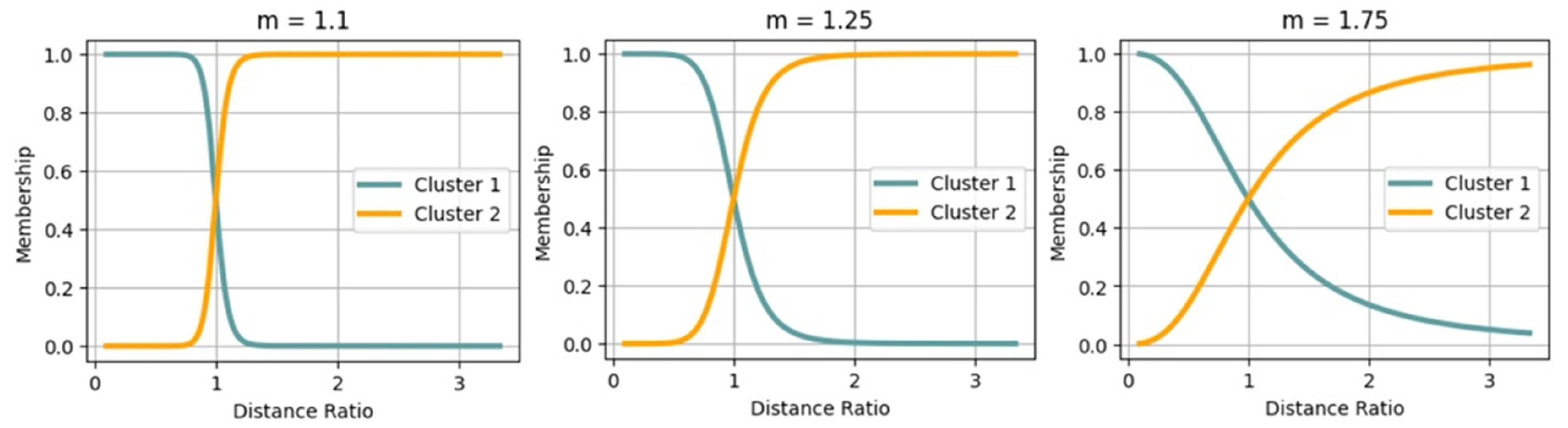 Preprints 177252 g008
