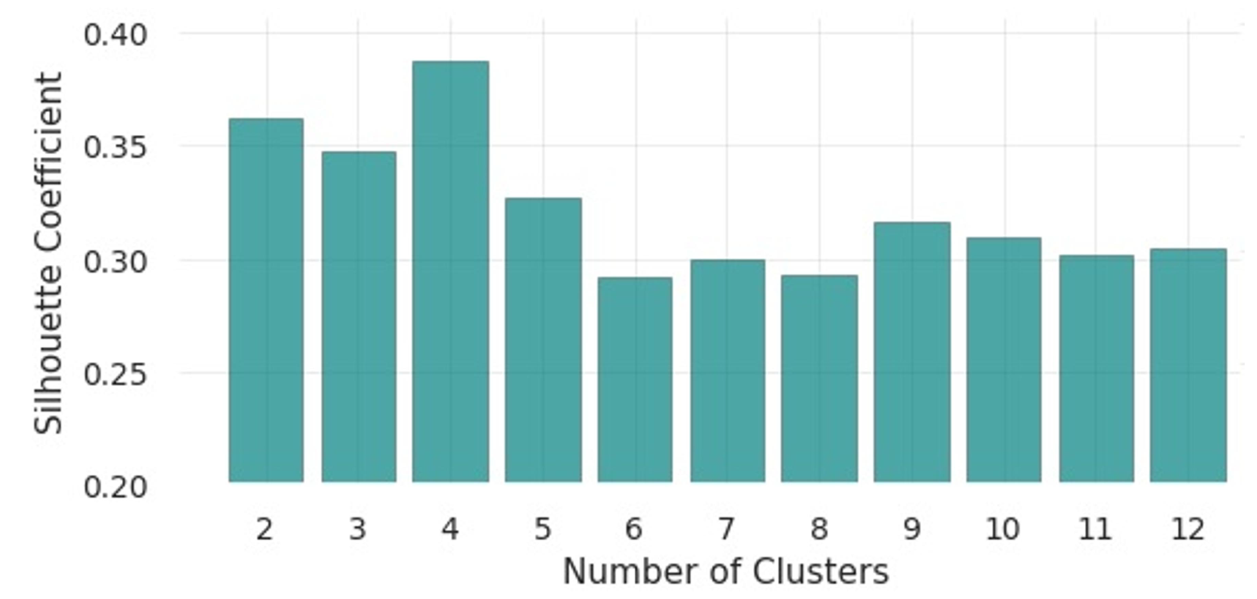 Preprints 177252 g011