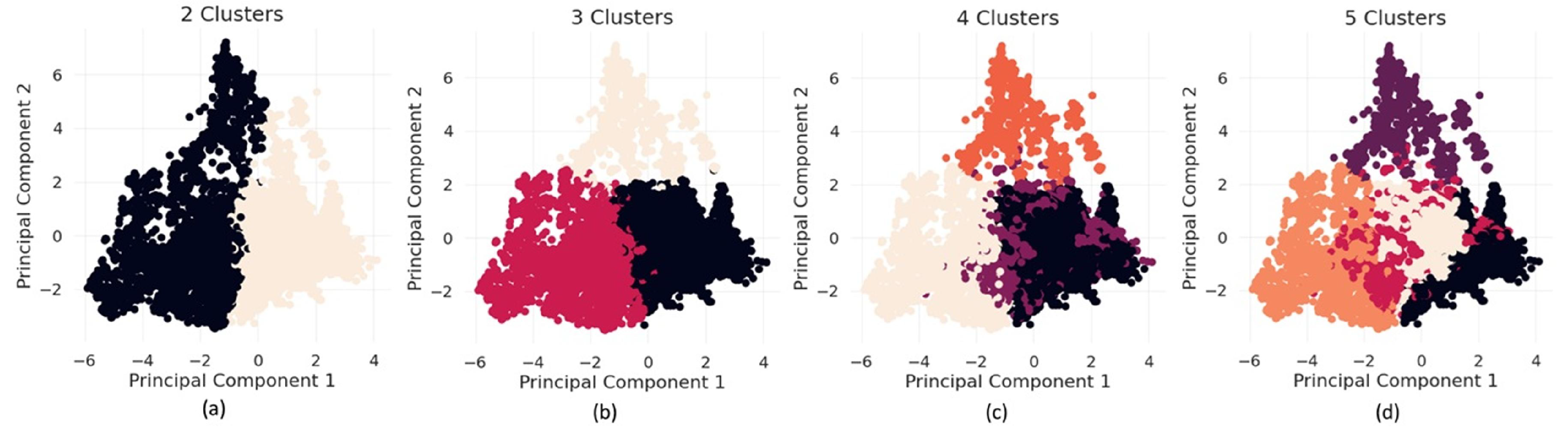 Preprints 177252 g012