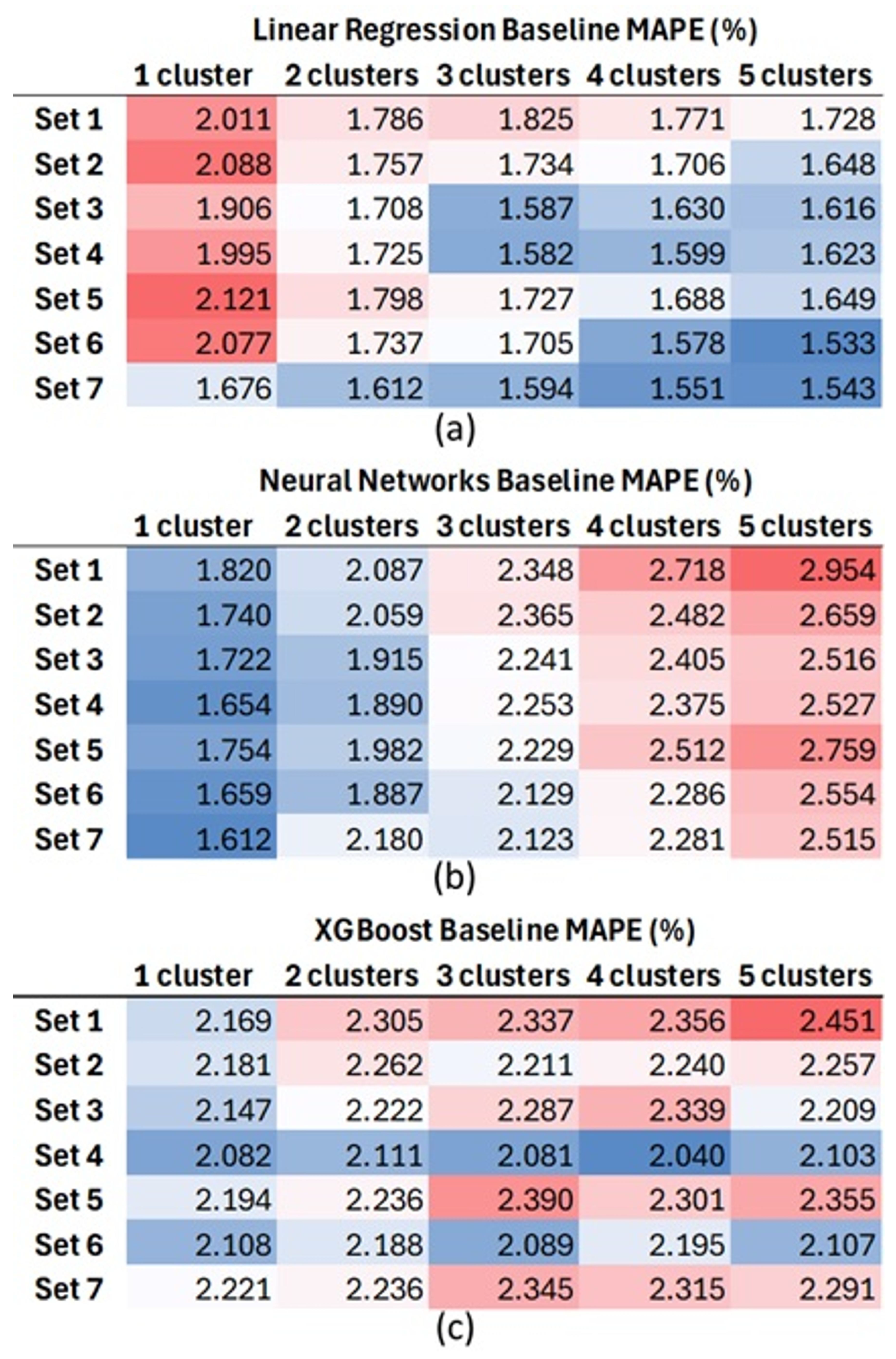 Preprints 177252 g013