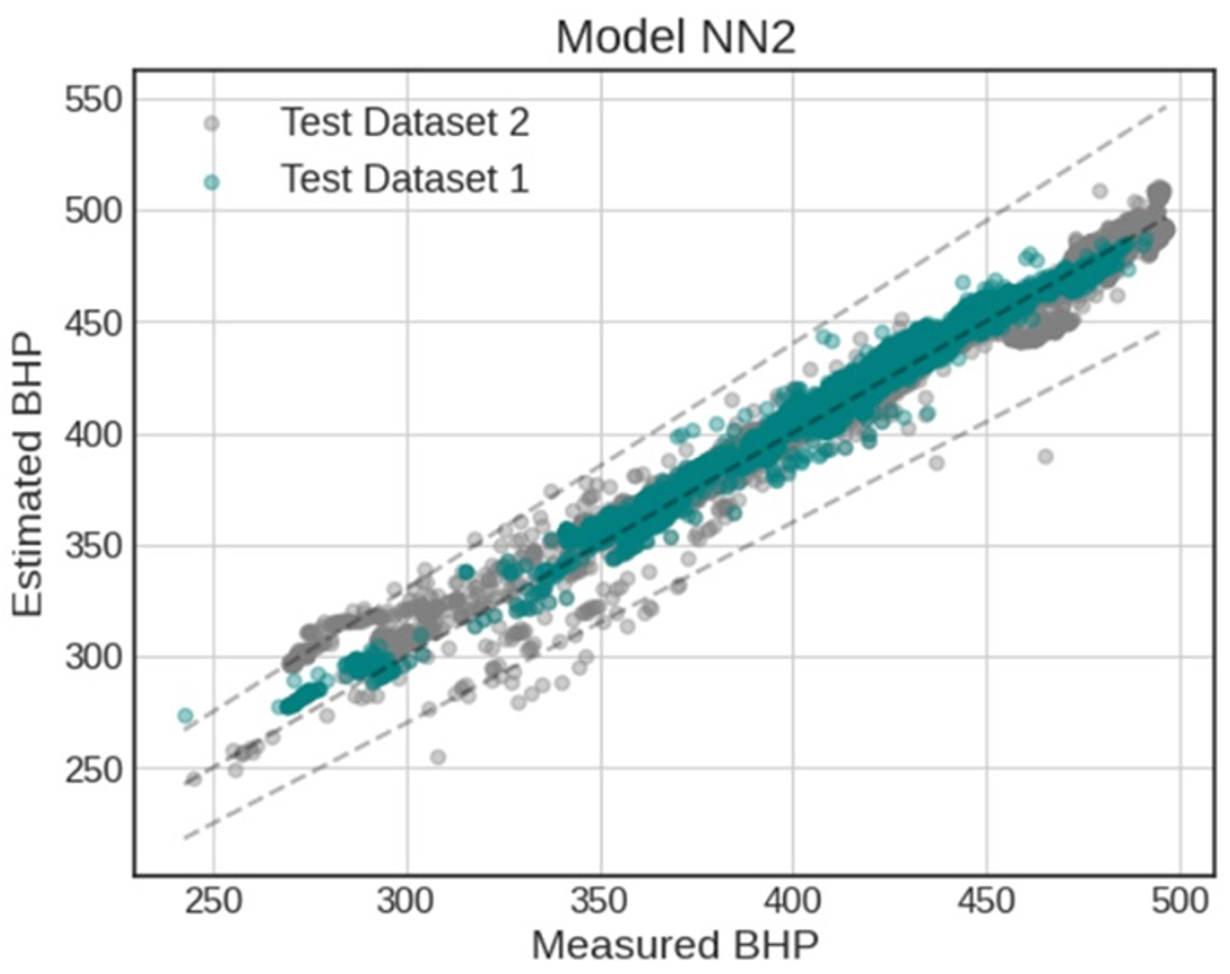 Preprints 177252 g015
